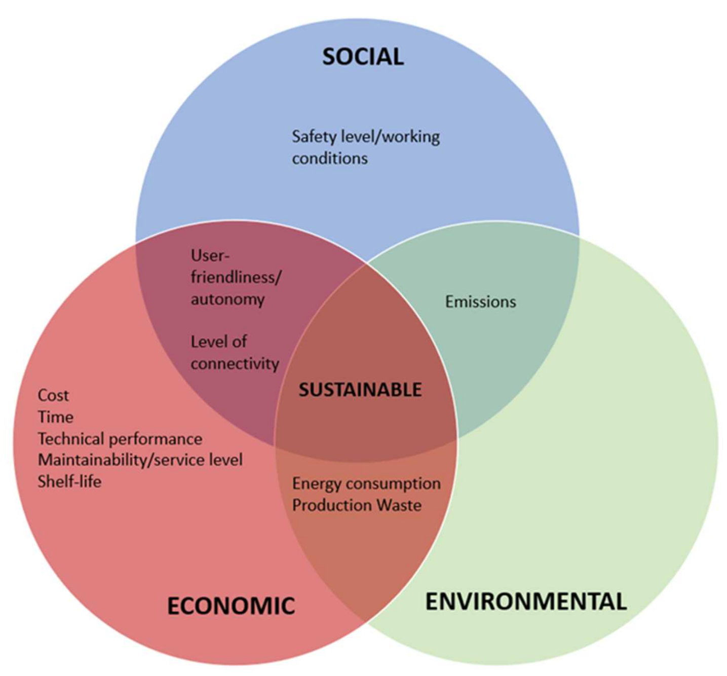 Sustainability 13 10441 g003
