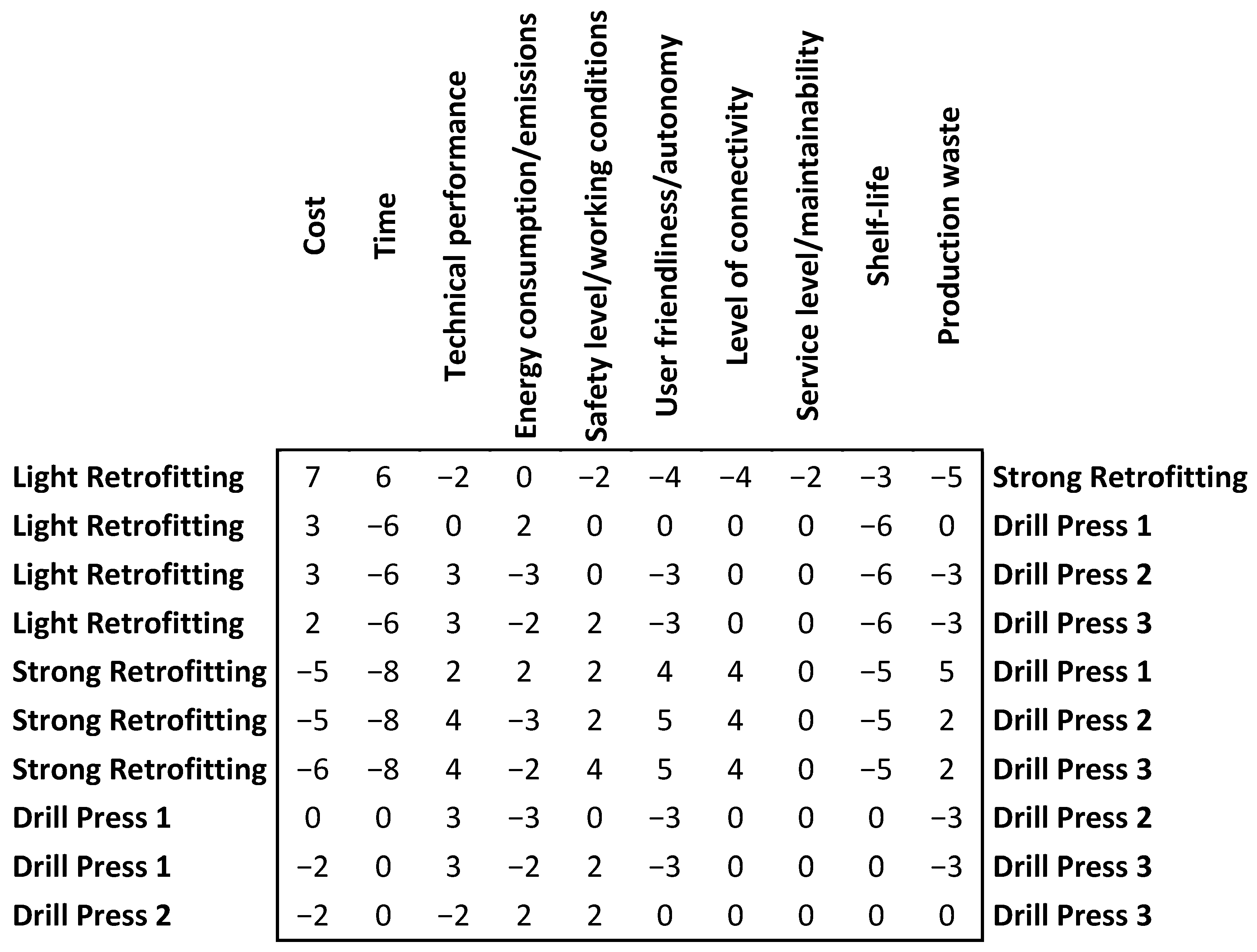 Sustainability 13 10441 g012
