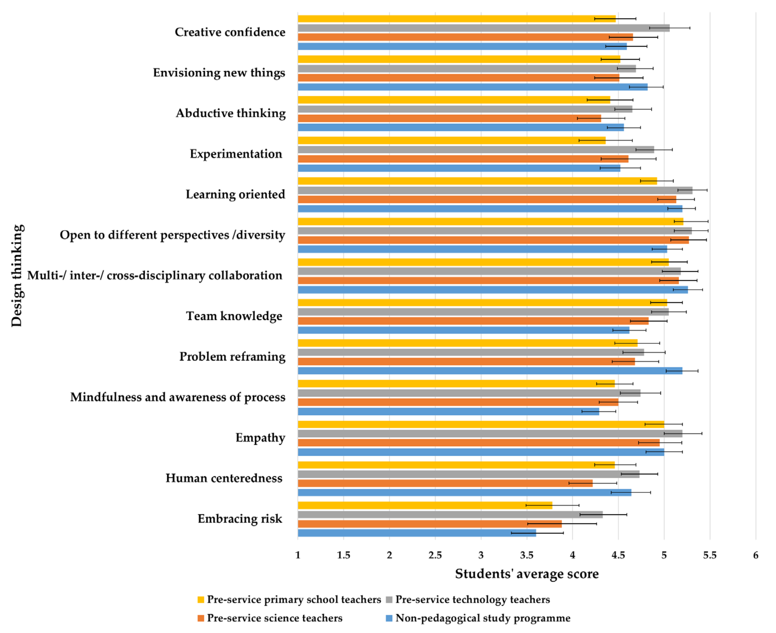 Sustainability 13 10443 g002