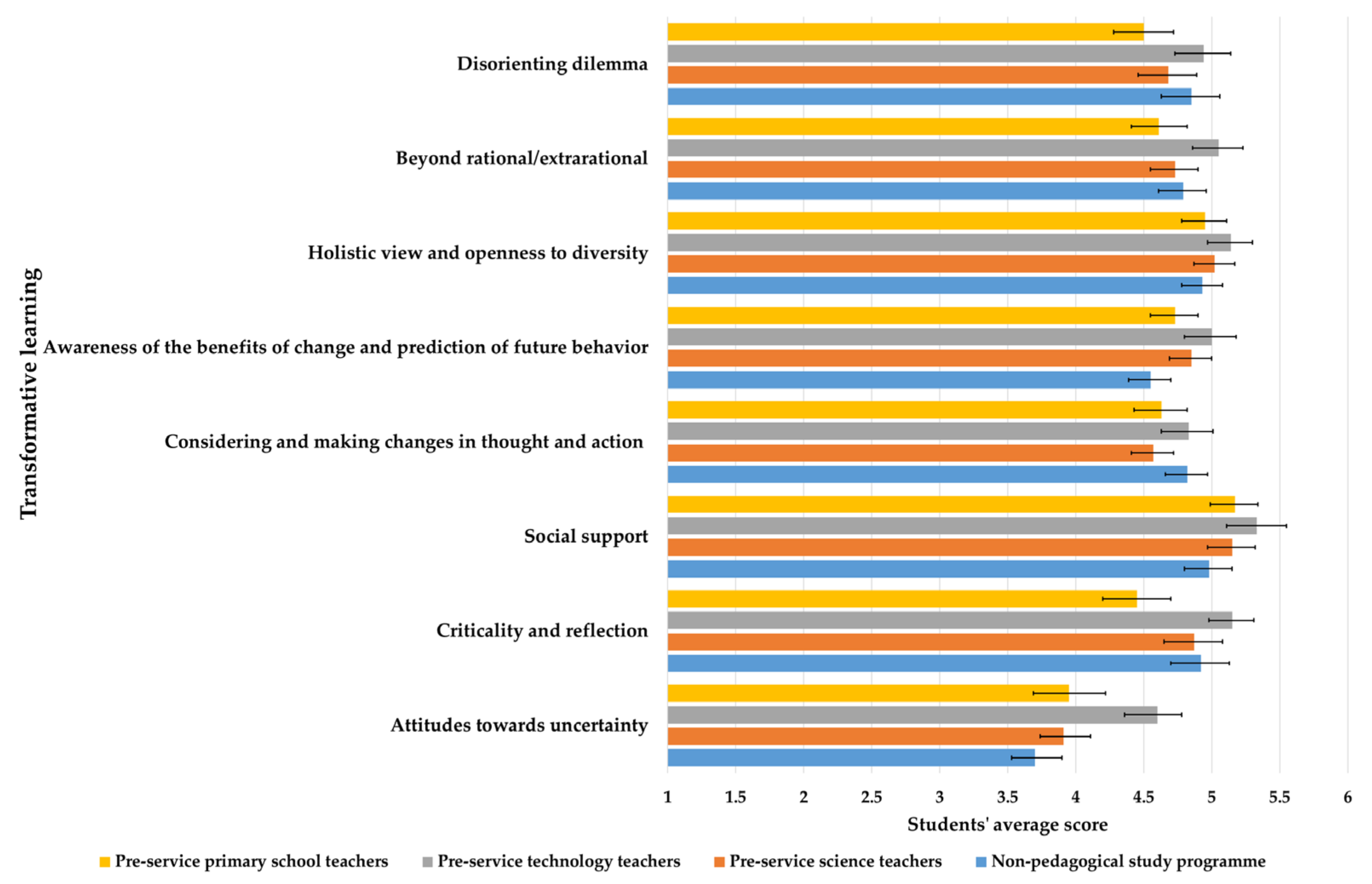 Sustainability 13 10443 g003