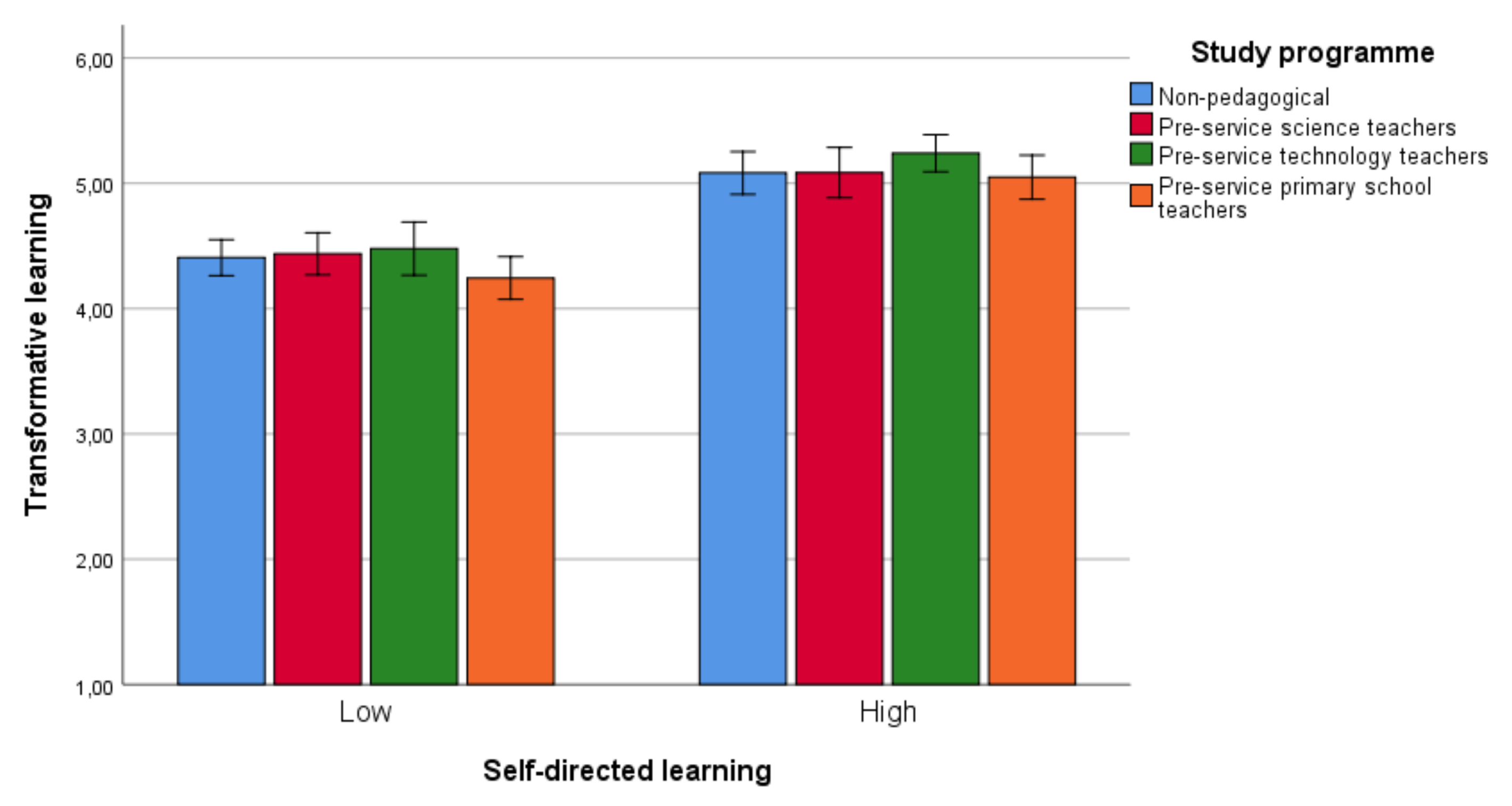 Sustainability 13 10443 g004