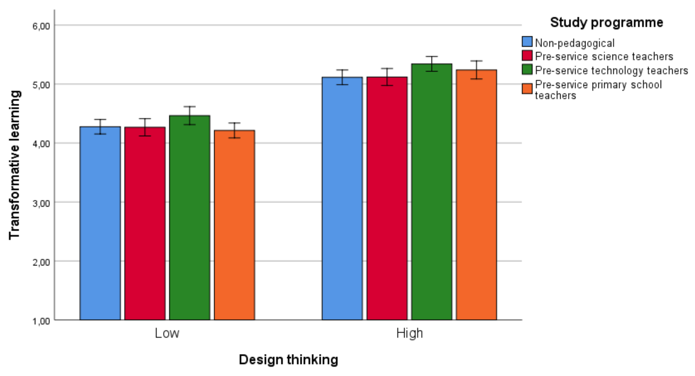 Sustainability 13 10443 g005
