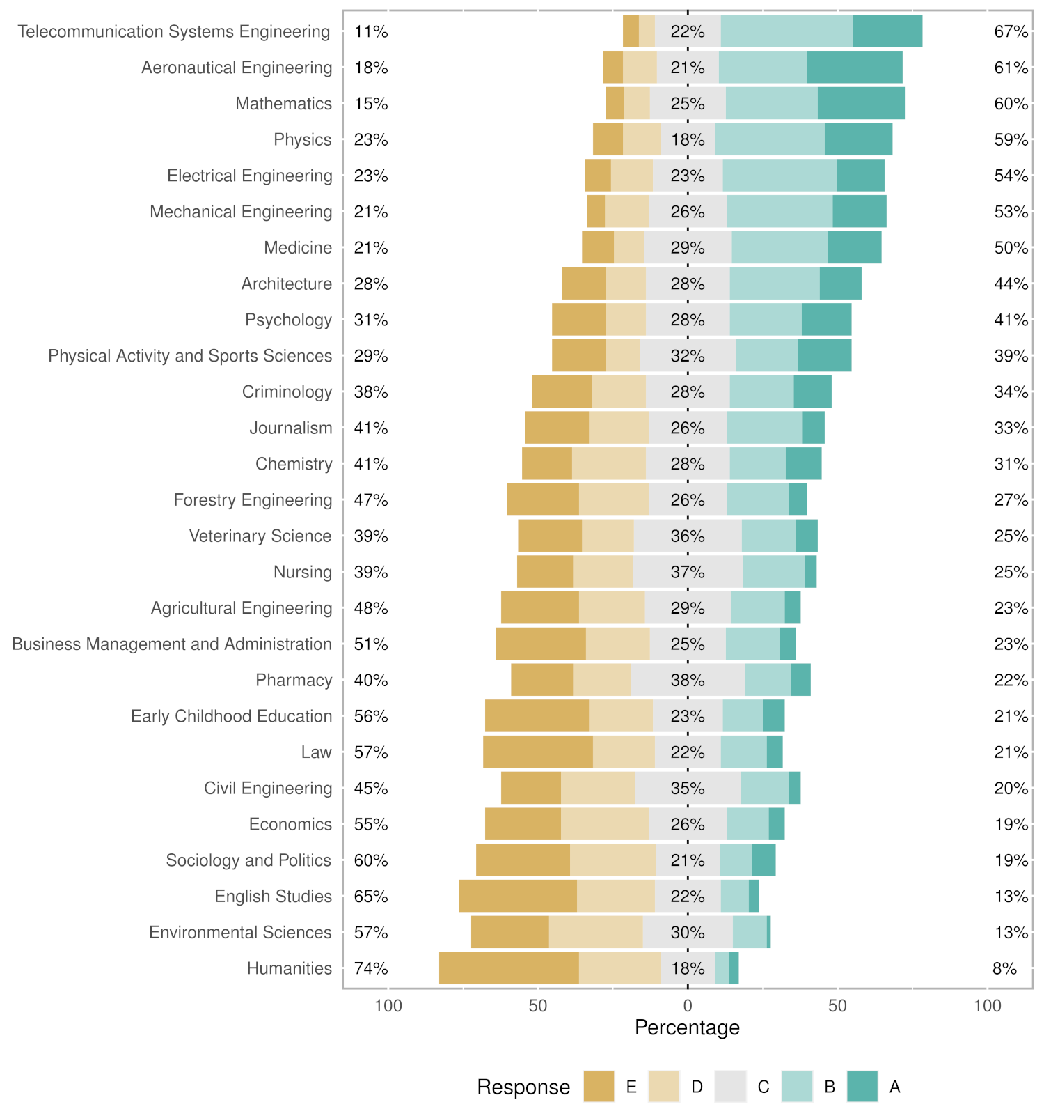 Sustainability 13 10445 g0a12 550
