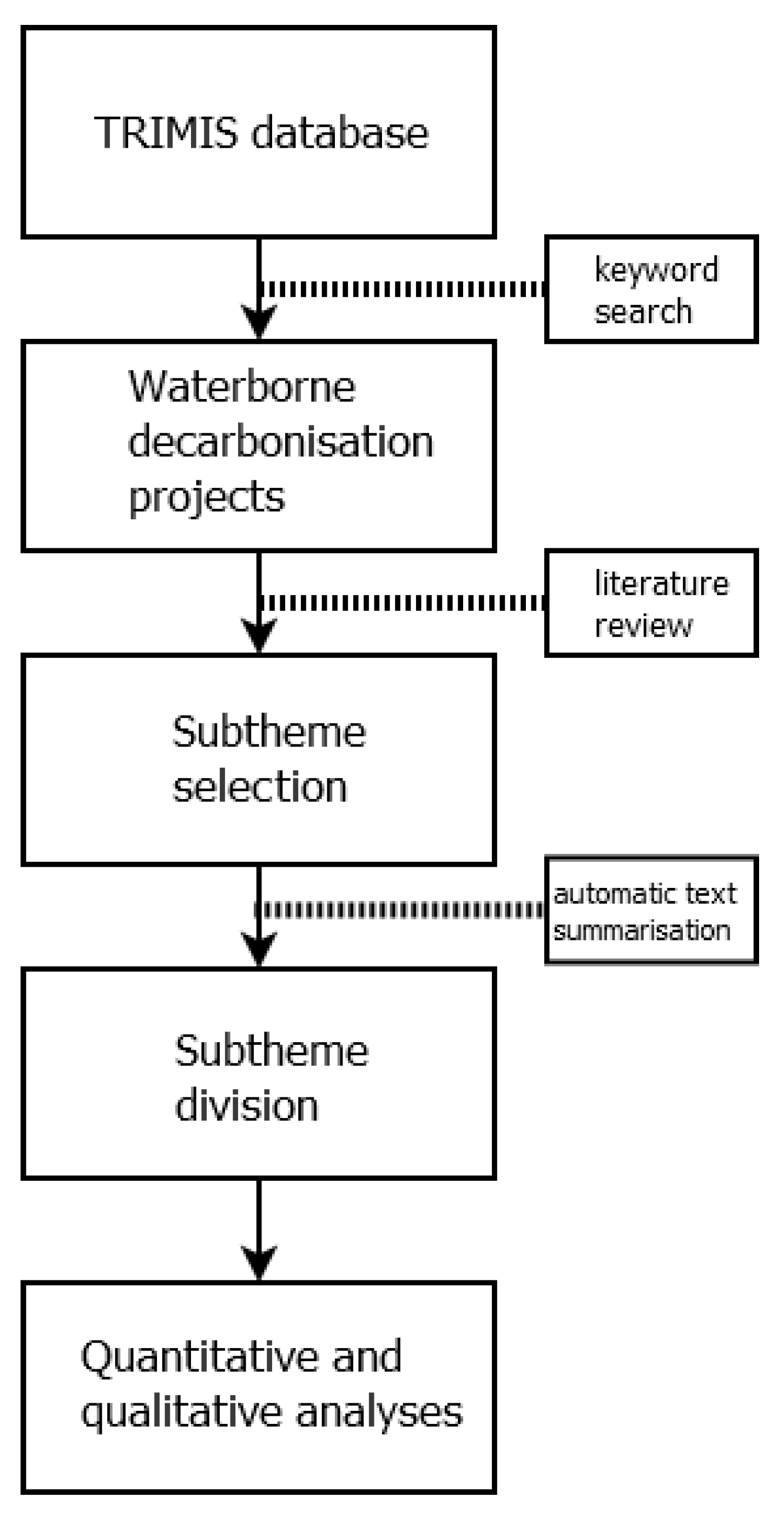 Sustainability 13 10447 g001