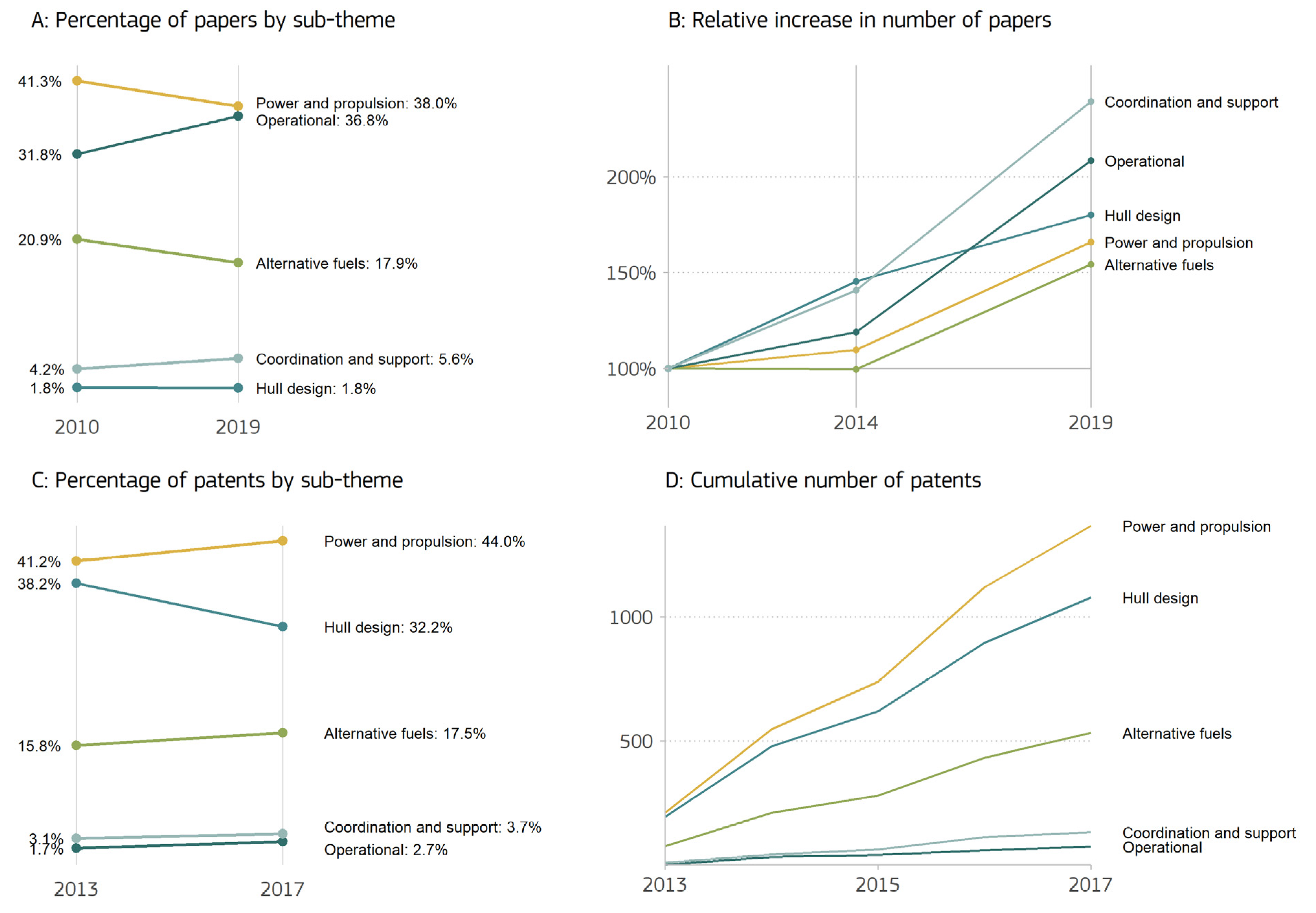Sustainability 13 10447 g004