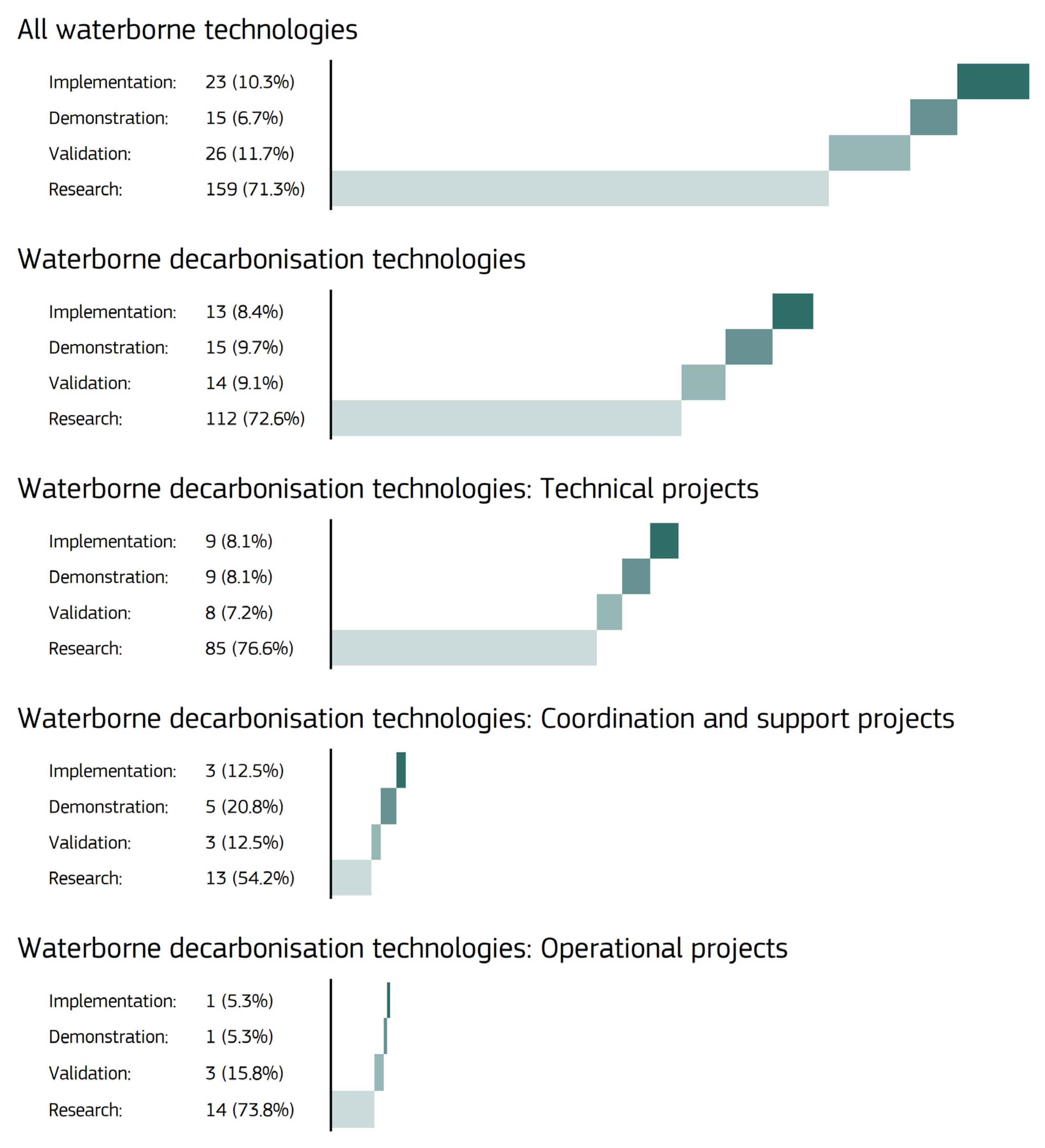 Sustainability 13 10447 g005