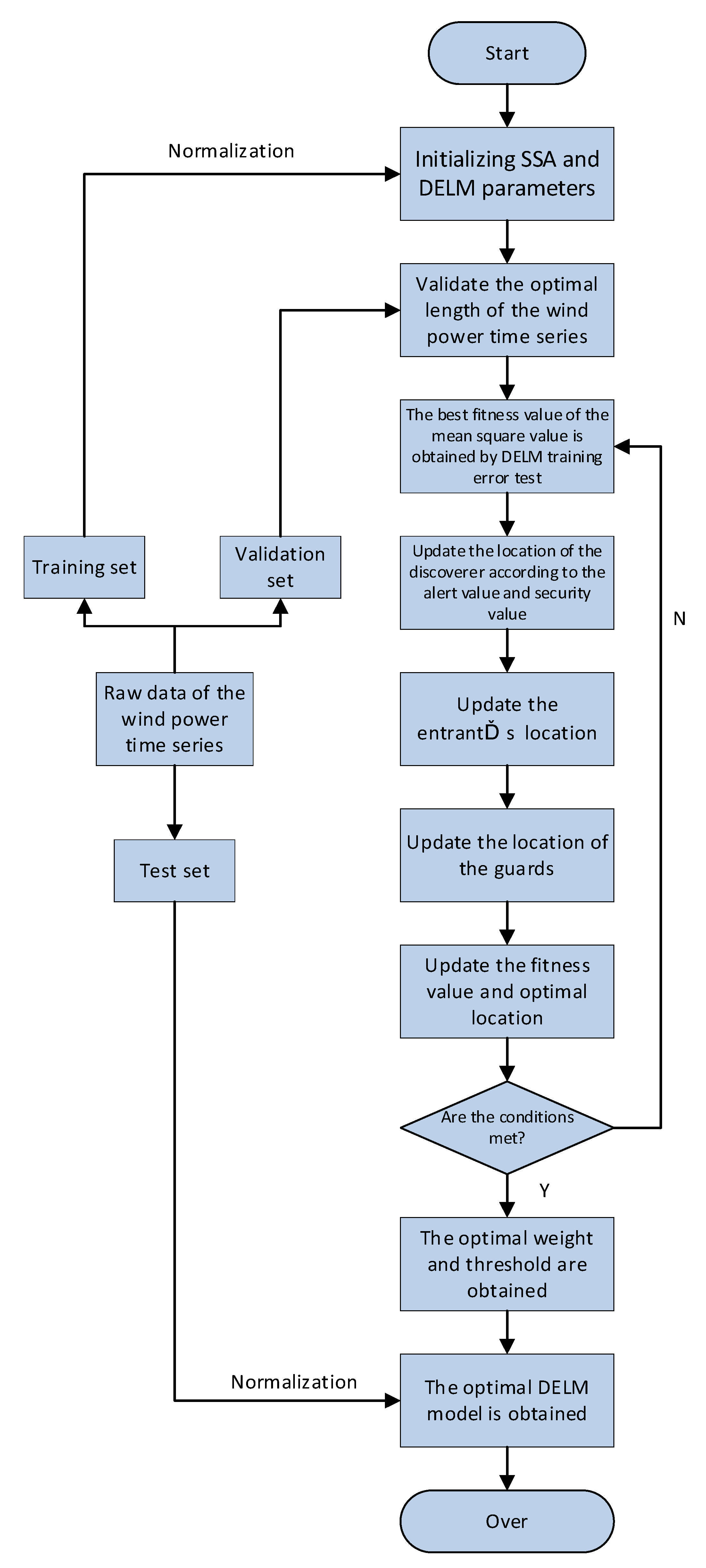 Sustainability 13 10453 g003 550