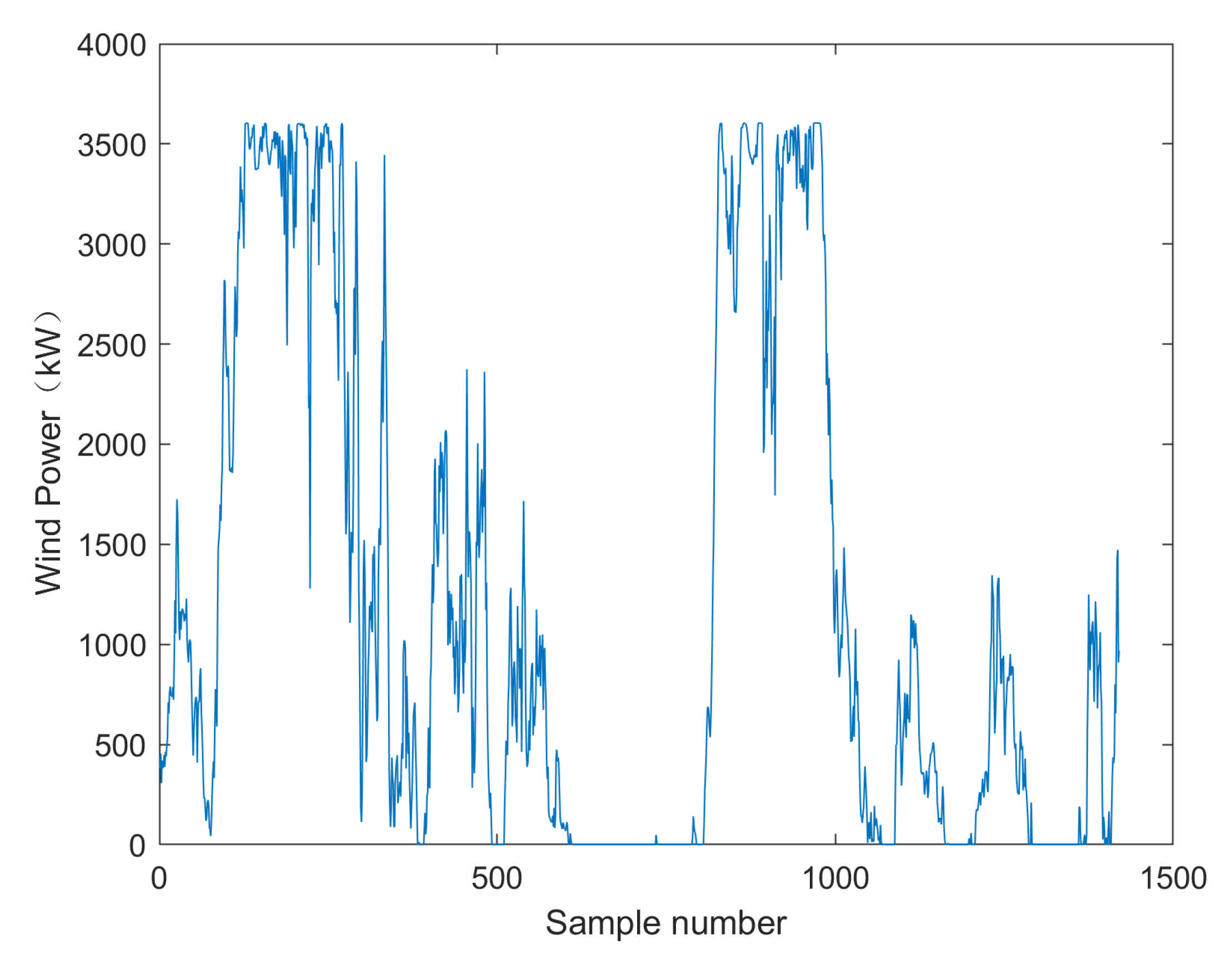 Sustainability 13 10453 g004 550