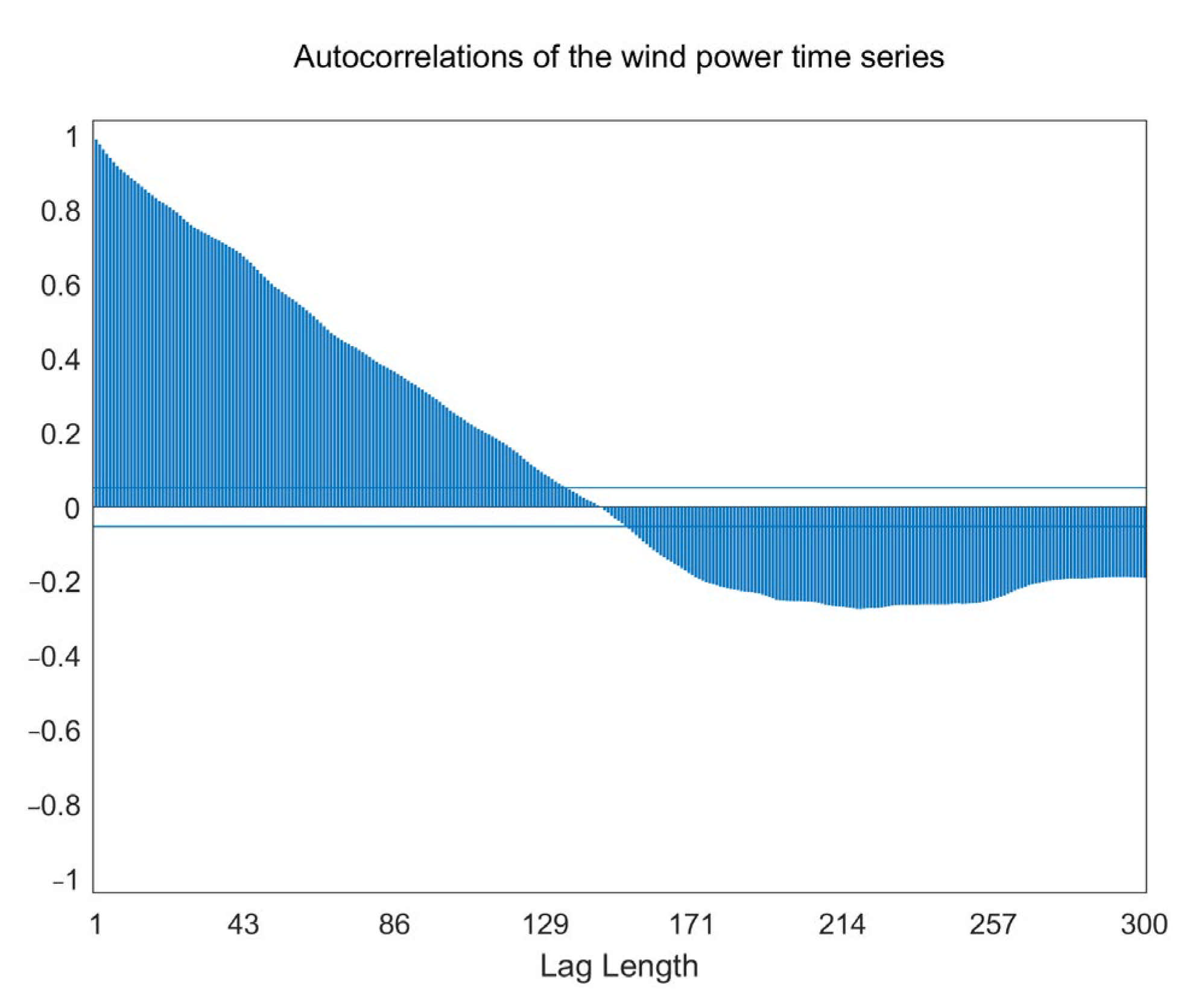 Sustainability 13 10453 g005 550