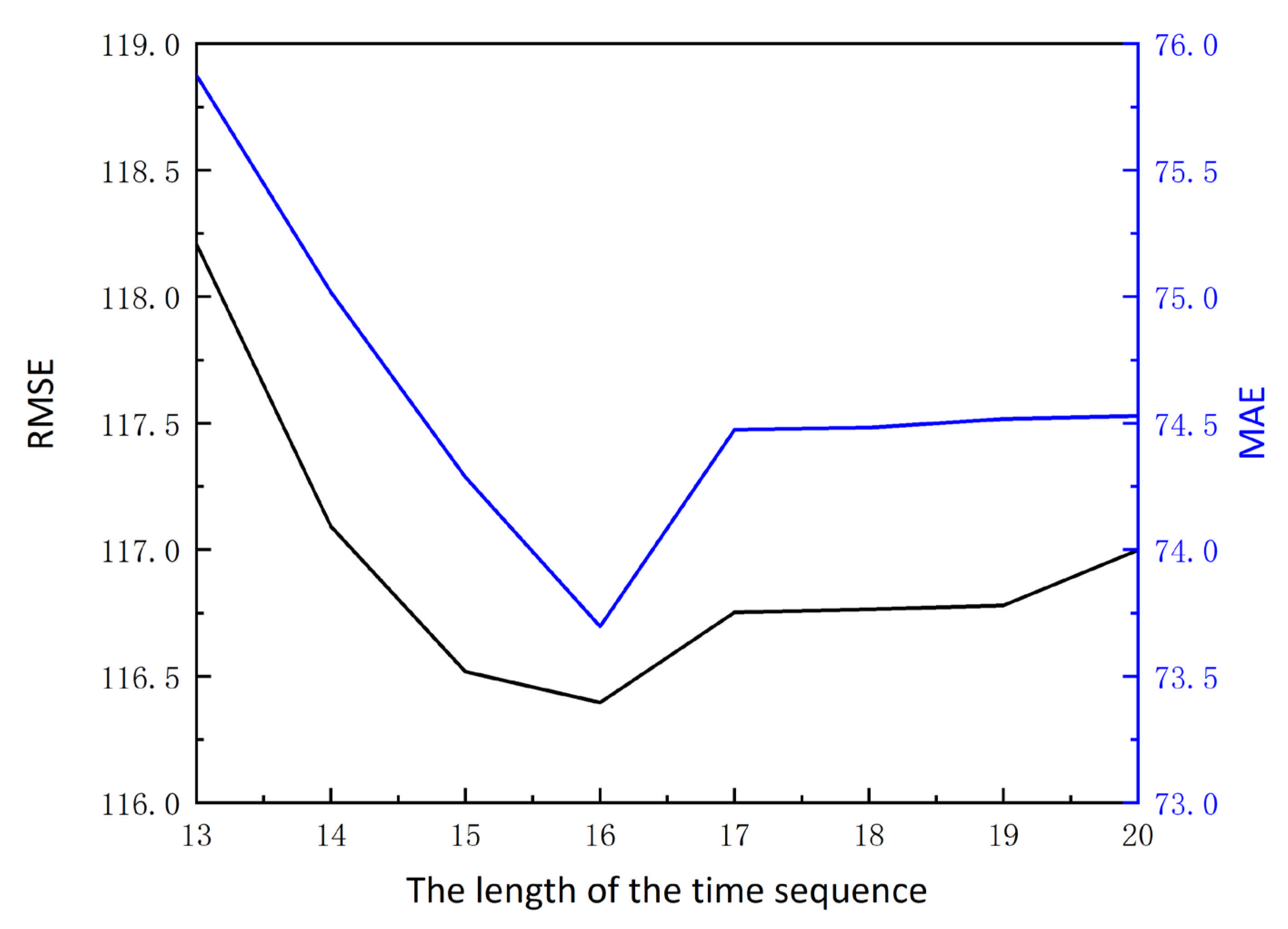 Sustainability 13 10453 g007 550