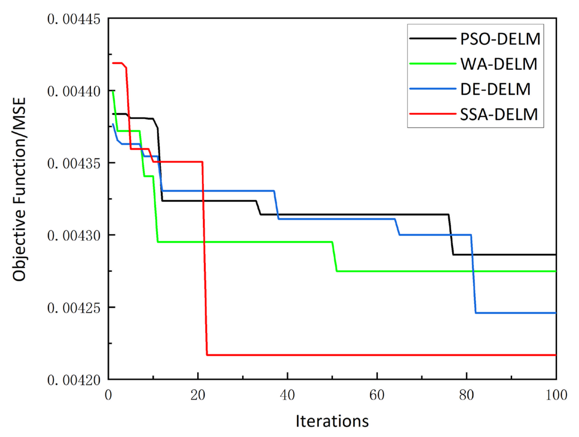 Sustainability 13 10453 g009 550