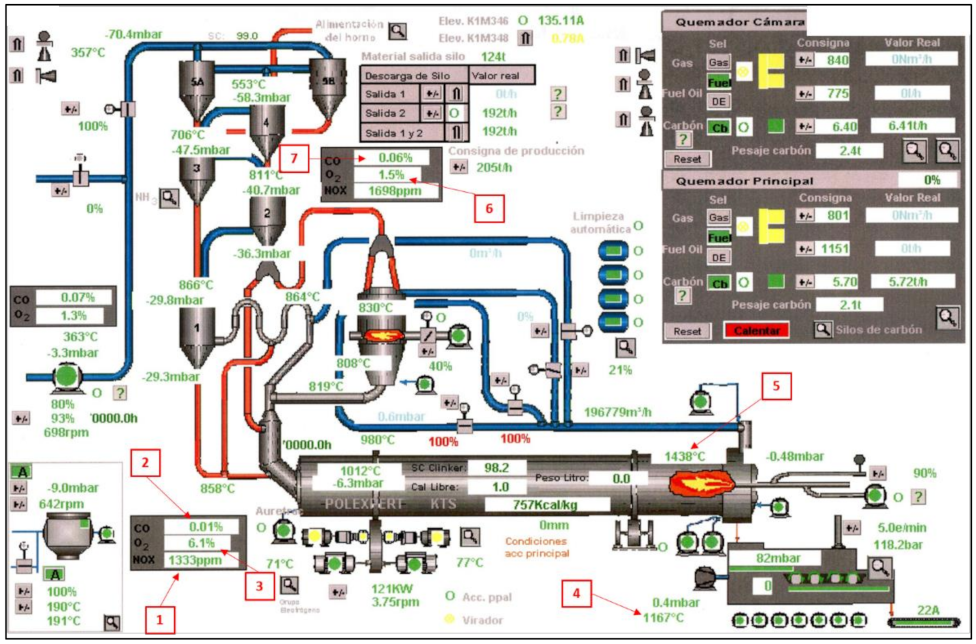 Measurement results of HCl and HF of the rotary kiln at first