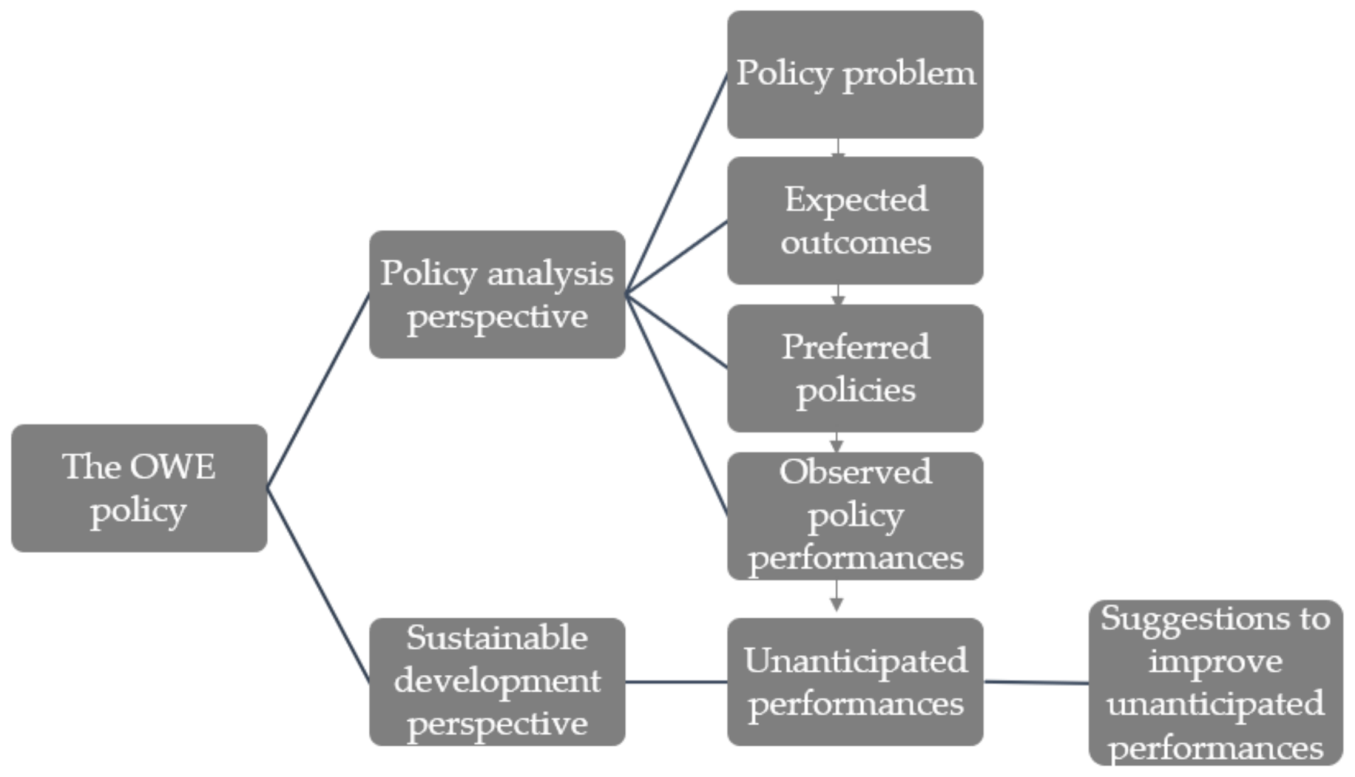 Sustainability 13 10465 g001