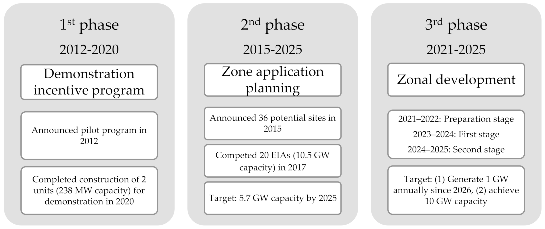 Sustainability 13 10465 g002