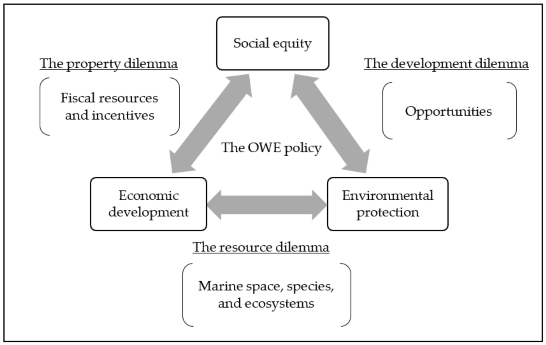 Sustainability 13 10465 g003