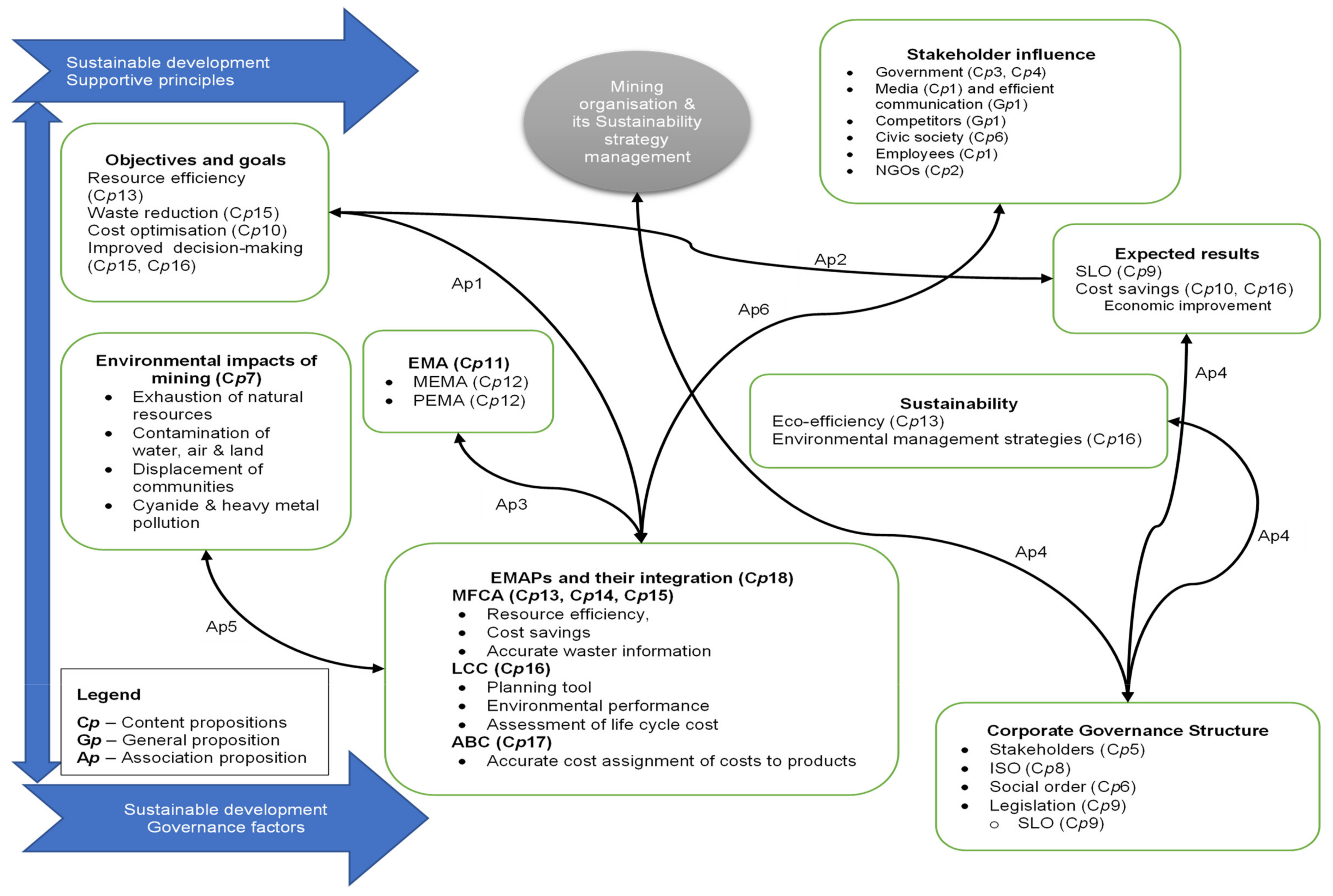 Sustainability 13 10466 g005 Sustainability 13 10466 g005