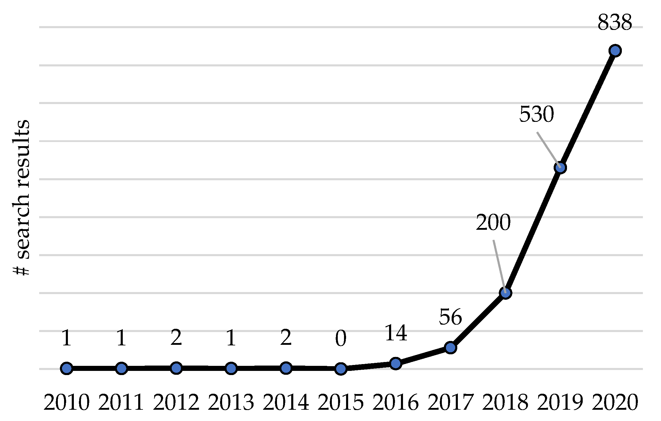 Sustainability 13 10467 g001 550