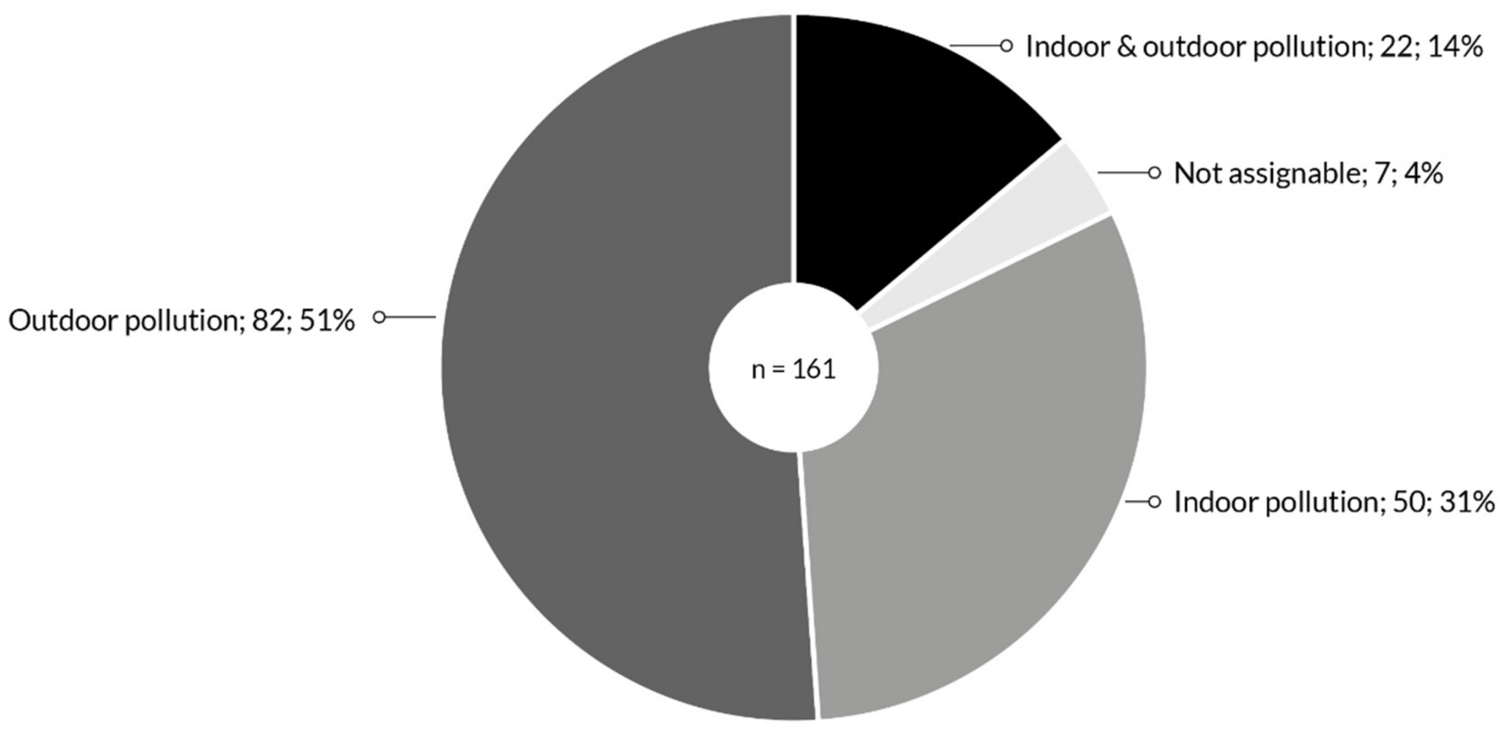 Sustainability 13 10469 g012