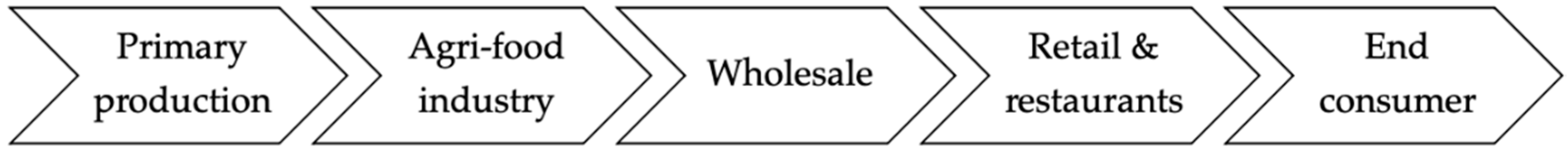 Sustainability 13 10471 g002