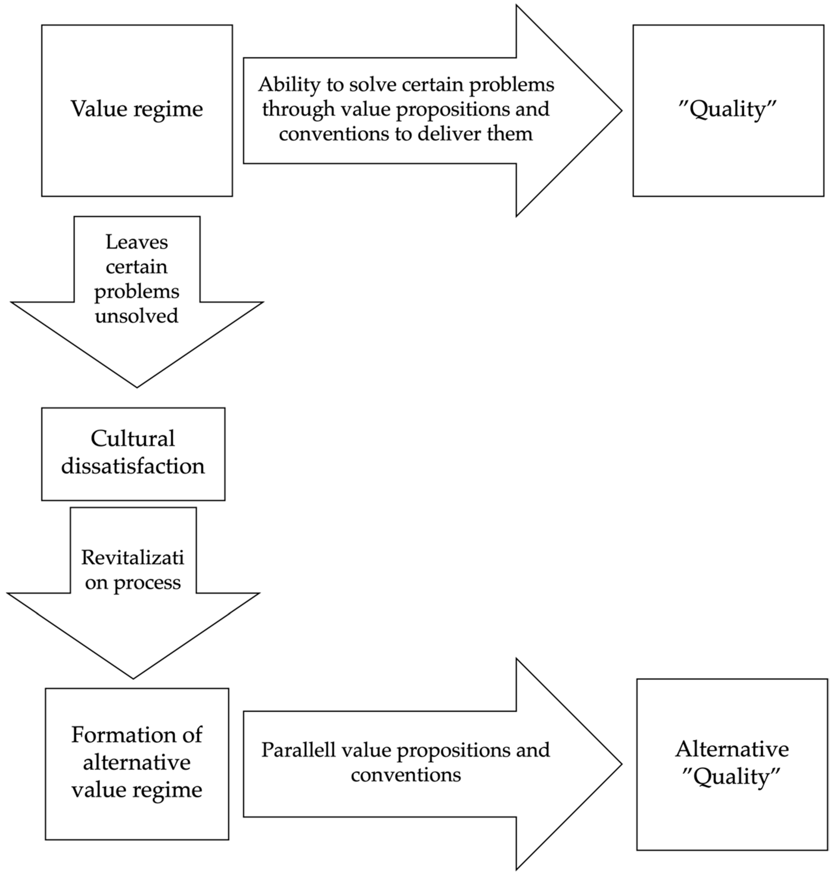 Sustainability 13 10471 g003