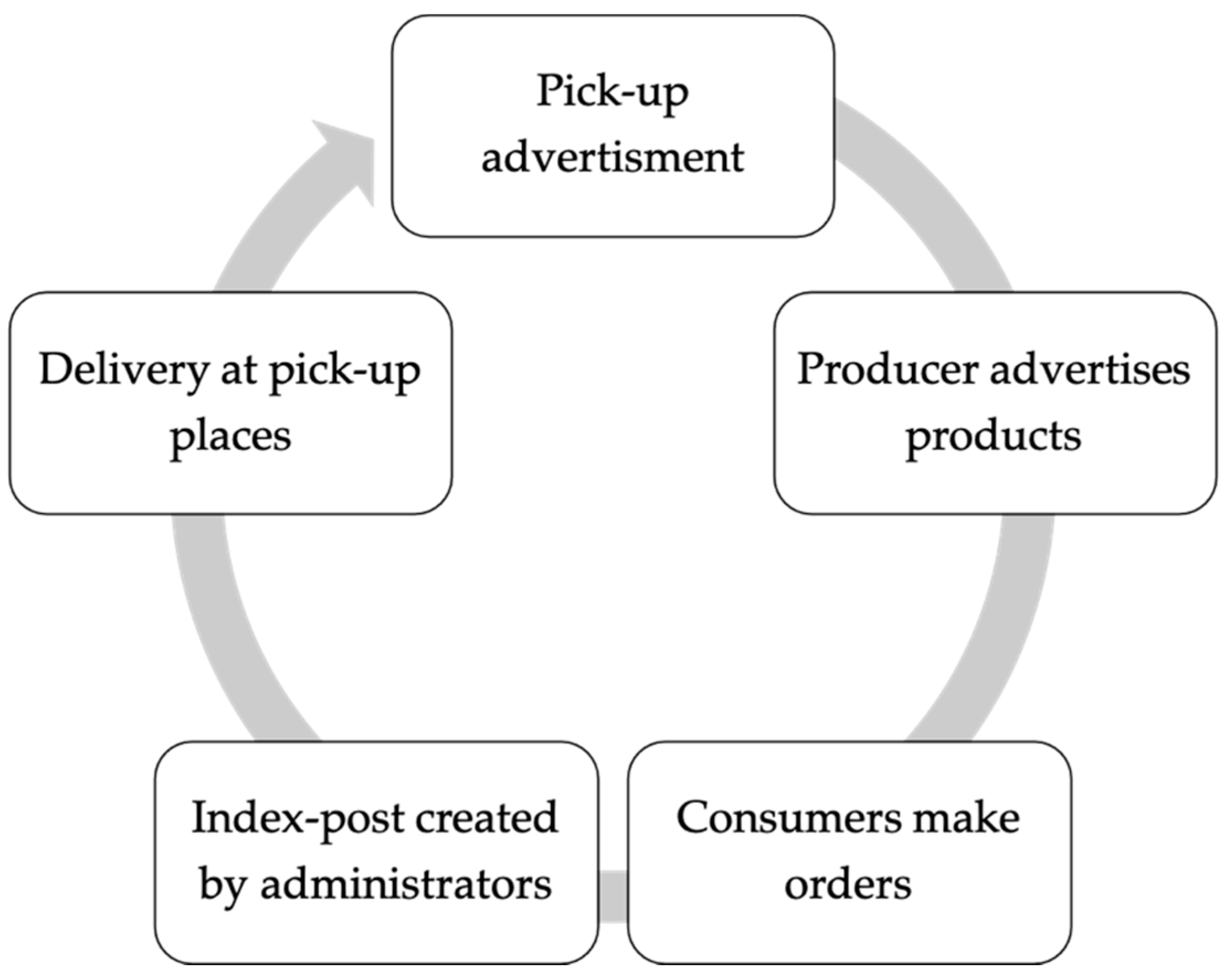 Sustainability 13 10471 g004