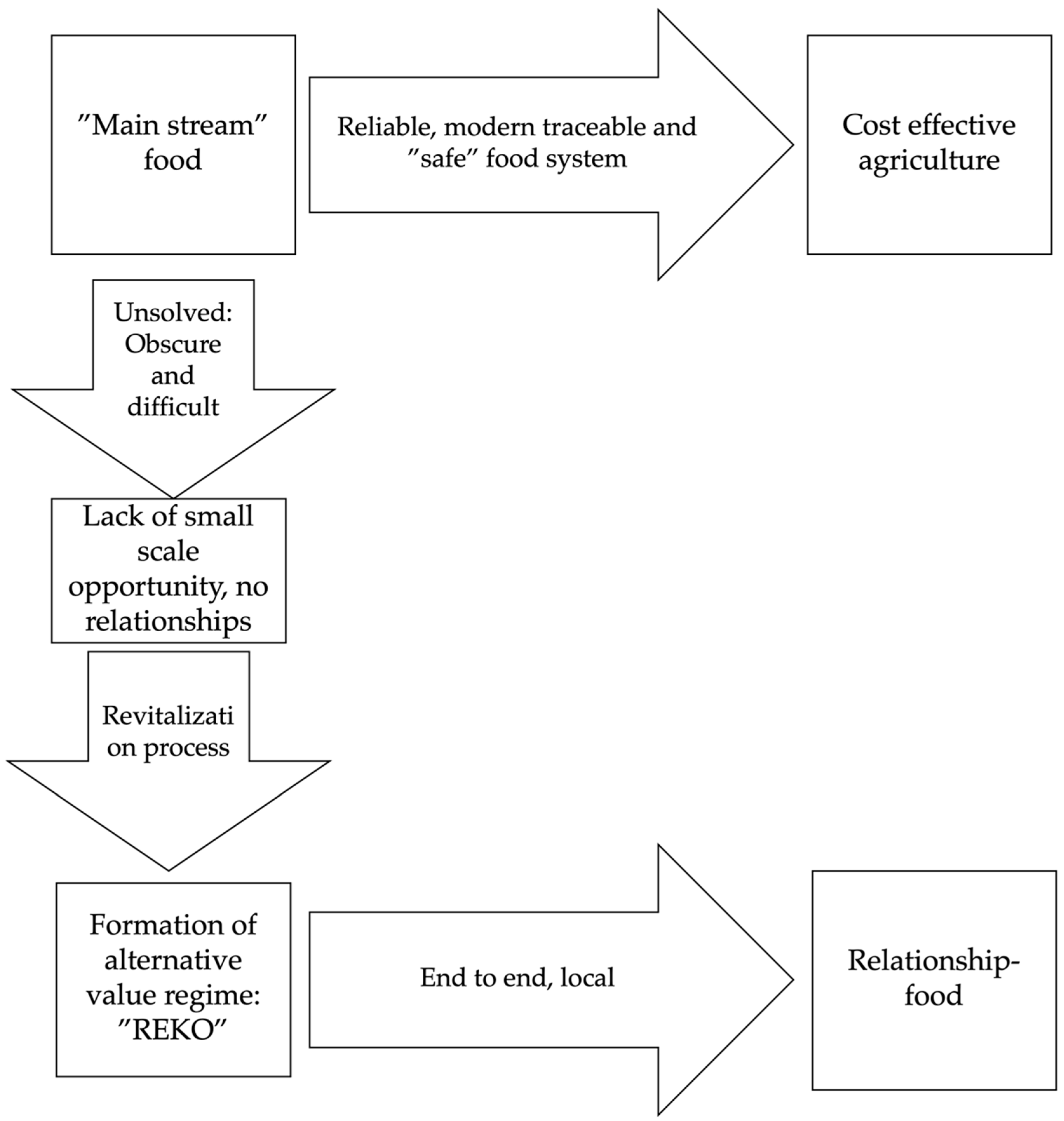 Sustainability 13 10471 g008