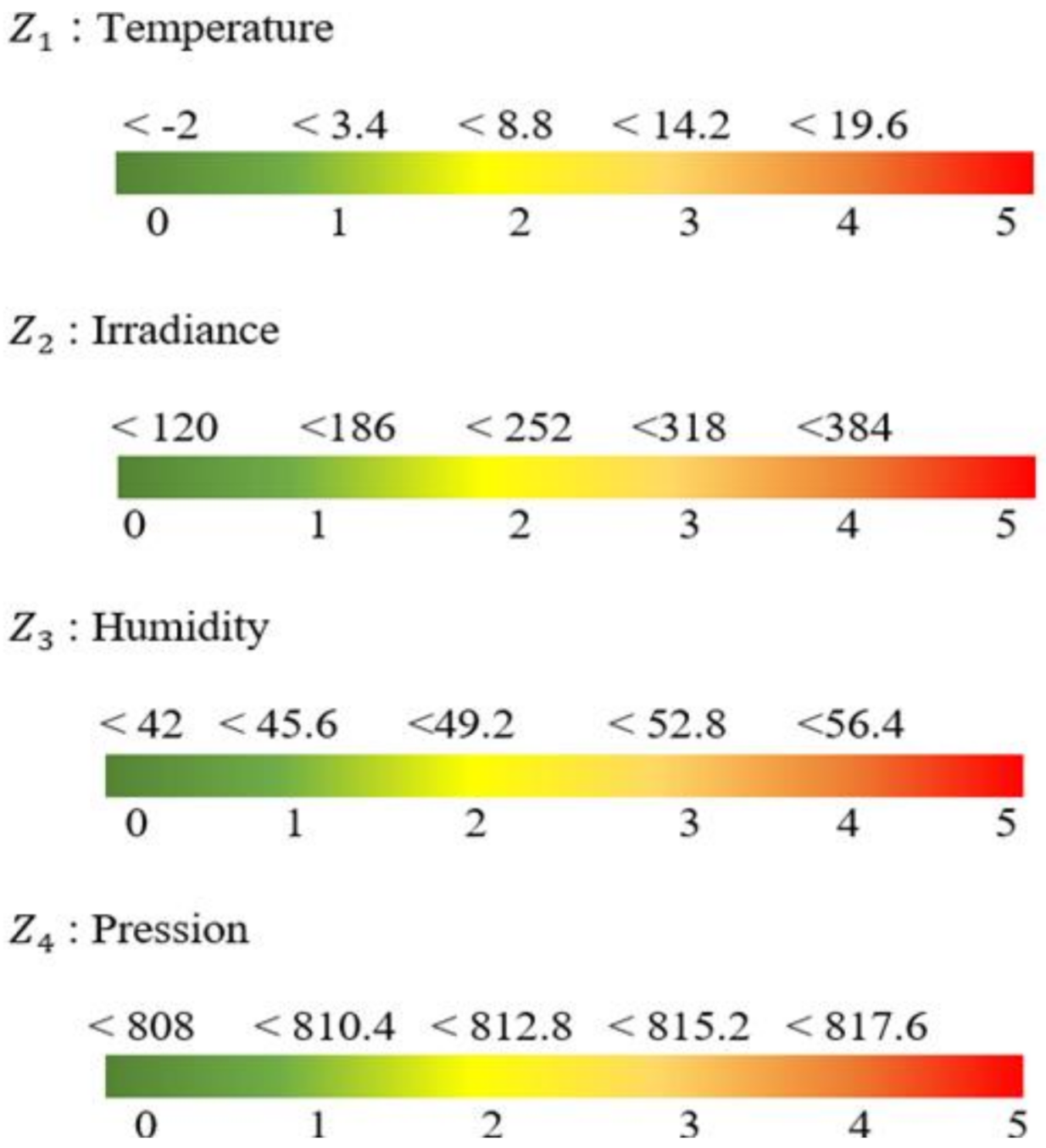 Sustainability 13 10472 g004 550