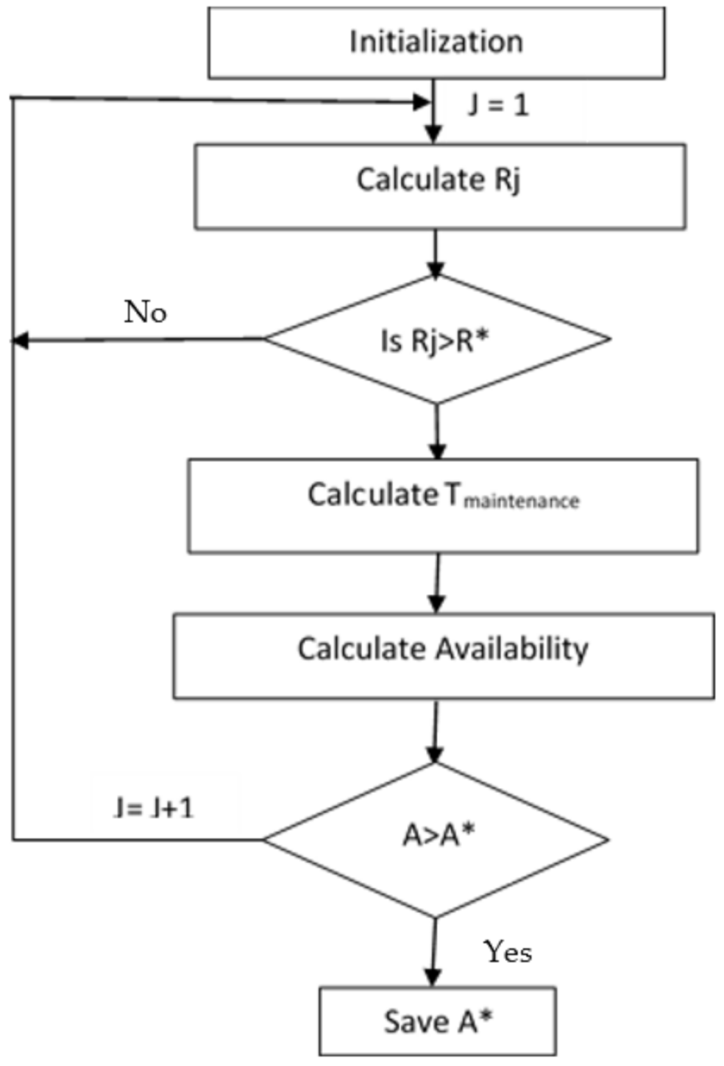 Sustainability 13 10472 g005 550