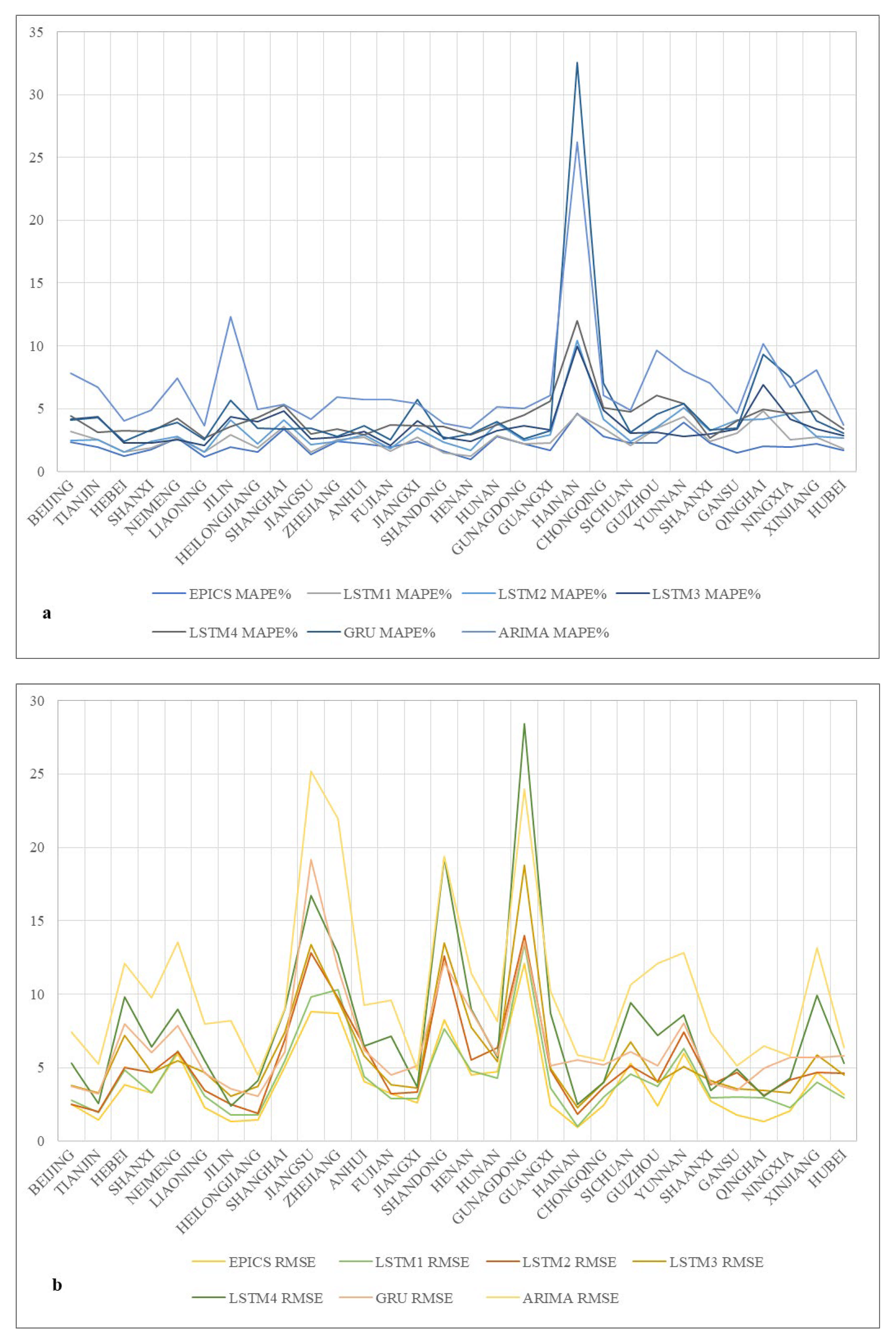 Sustainability 13 10473 g003 550