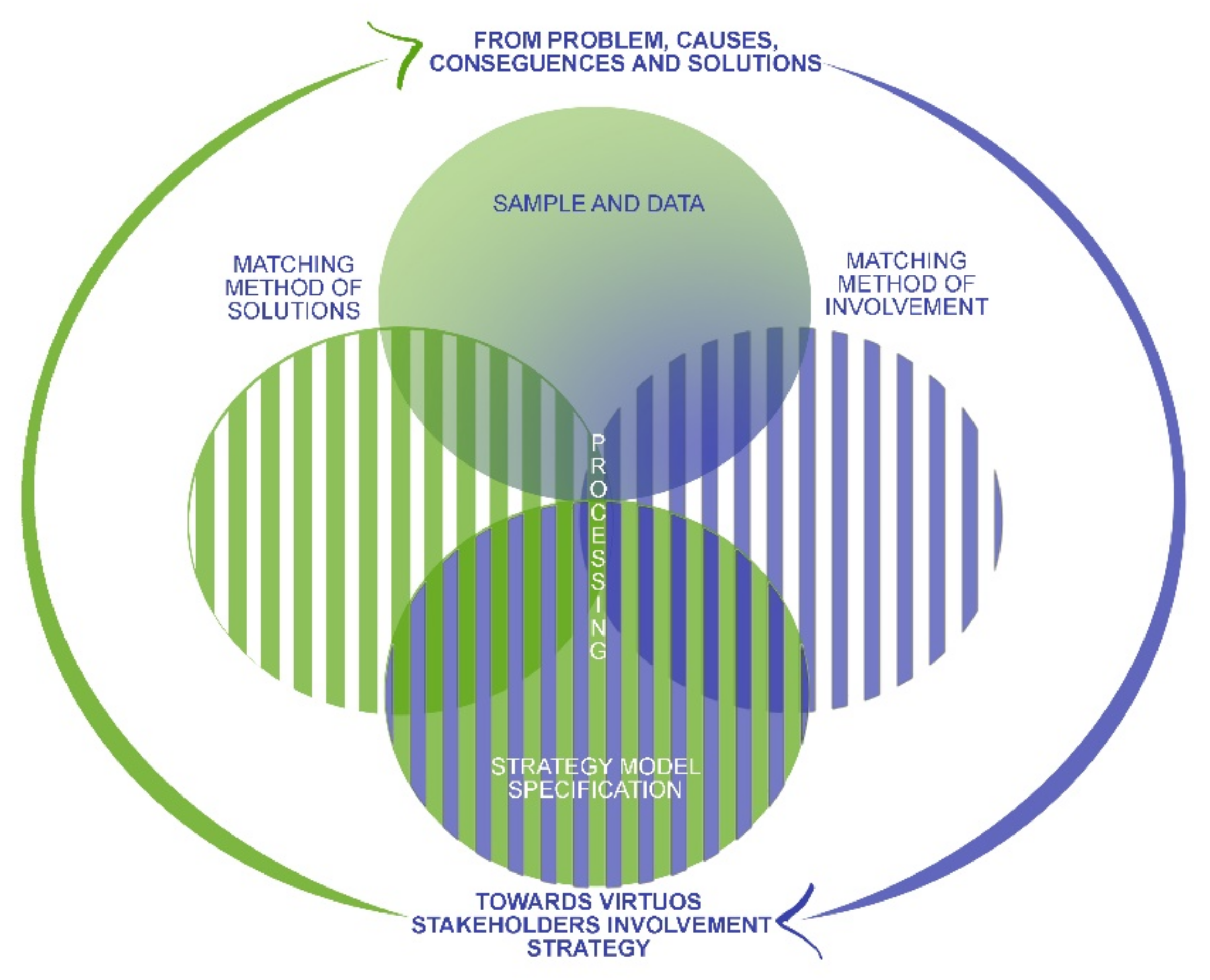 Sustainability 13 10474 g002 Sustainability 13 10474 g002