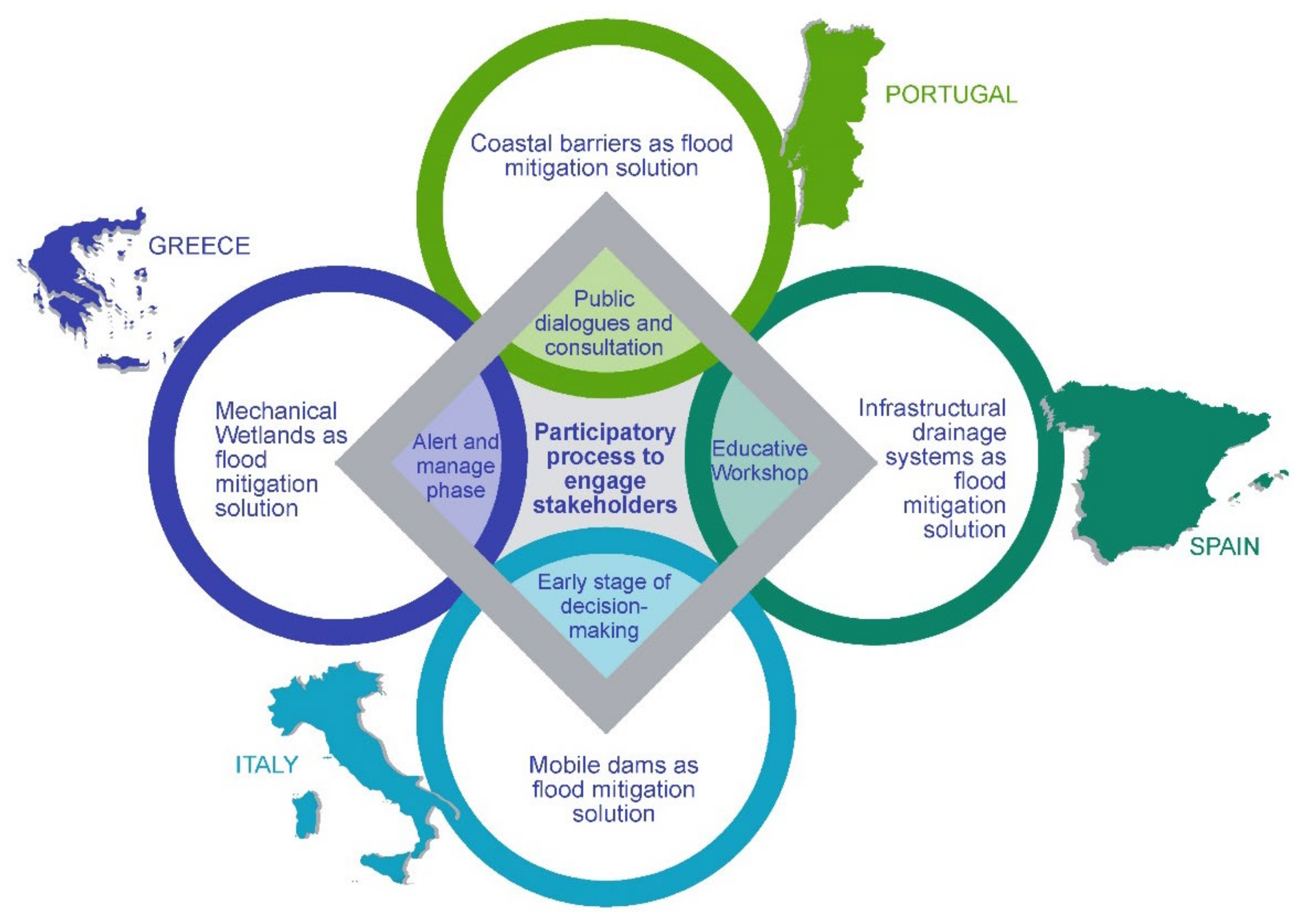 Sustainability 13 10474 g008 Sustainability 13 10474 g008