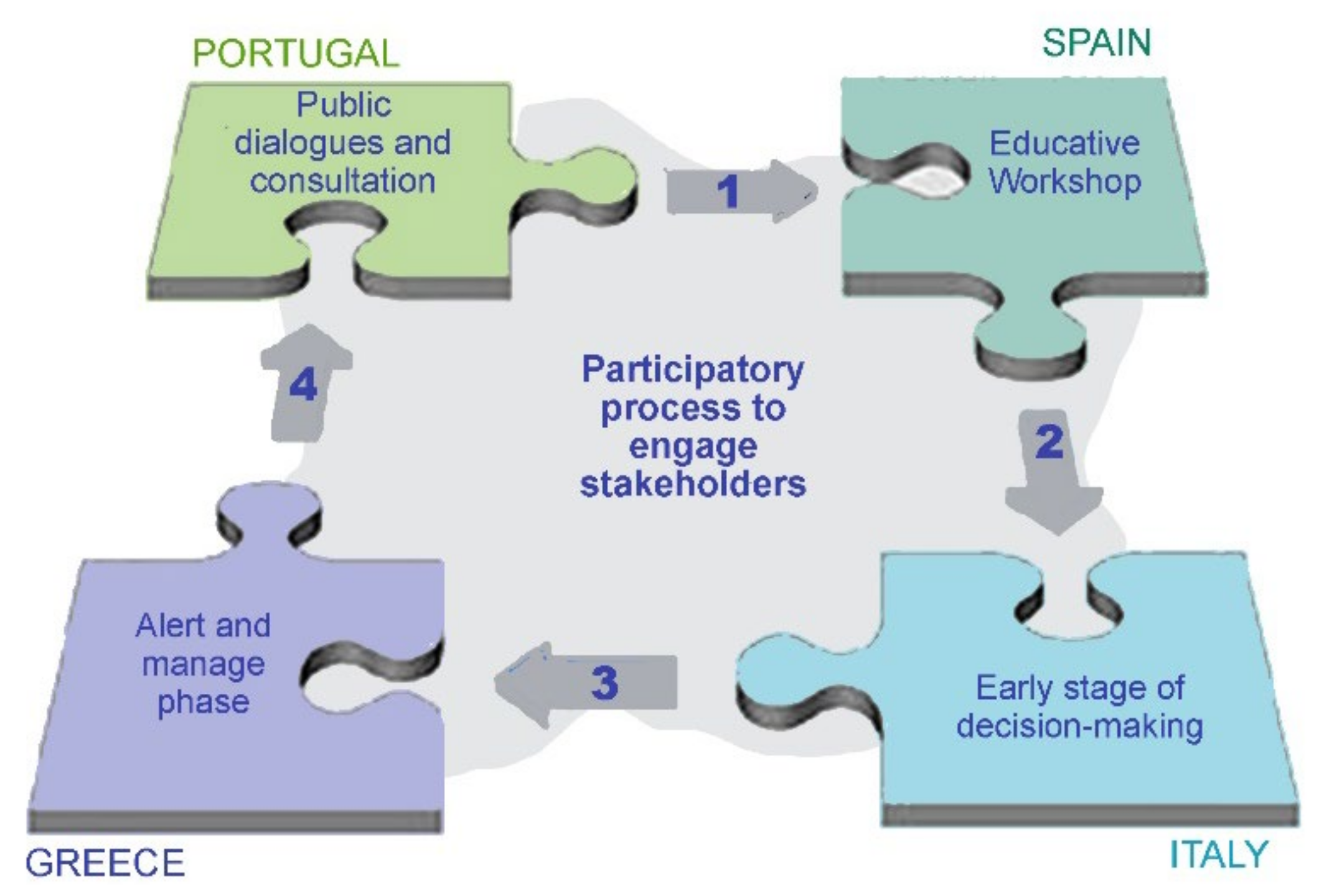 Sustainability 13 10474 g009 Sustainability 13 10474 g009