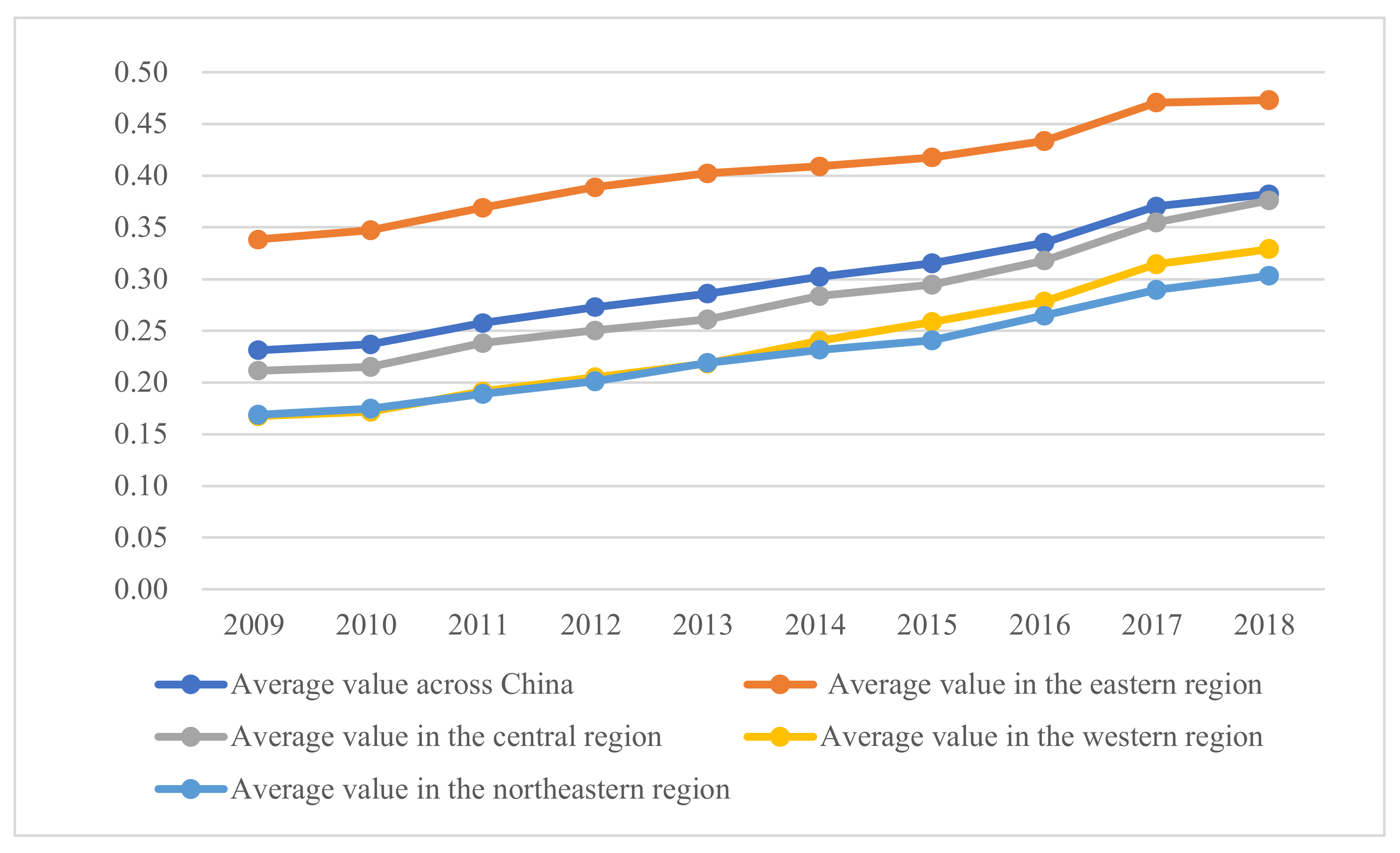 Sustainability 13 10475 g002