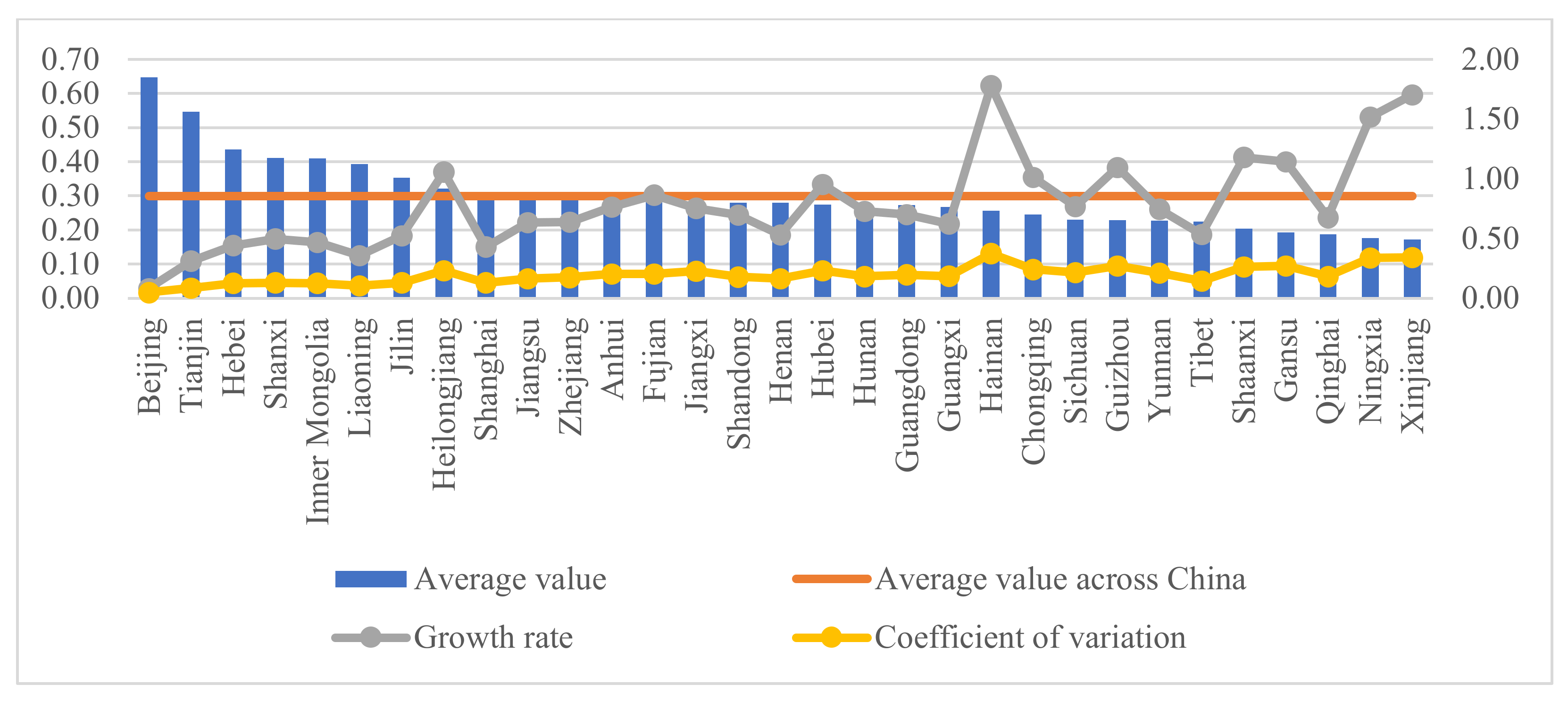 Sustainability 13 10475 g003