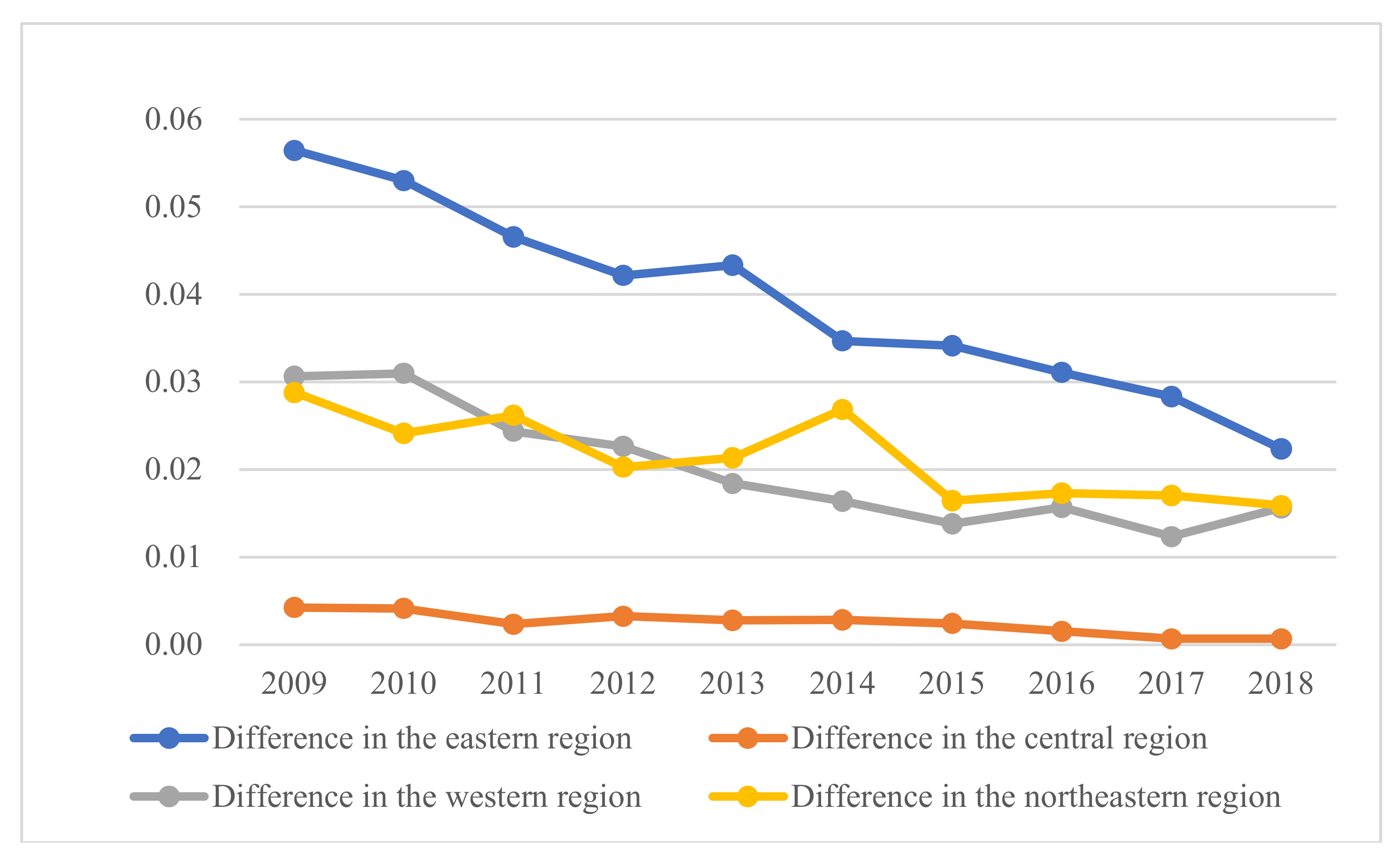 Sustainability 13 10475 g005