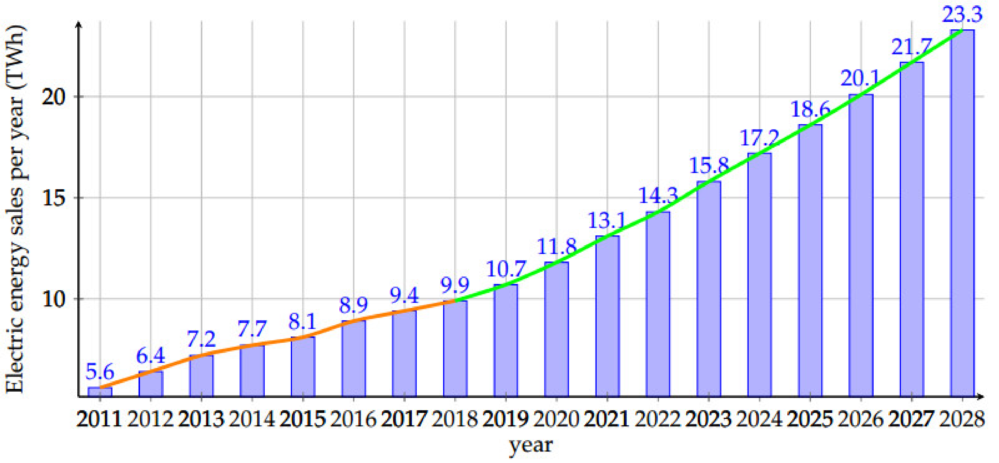 Sustainability 13 10477 g002 550
