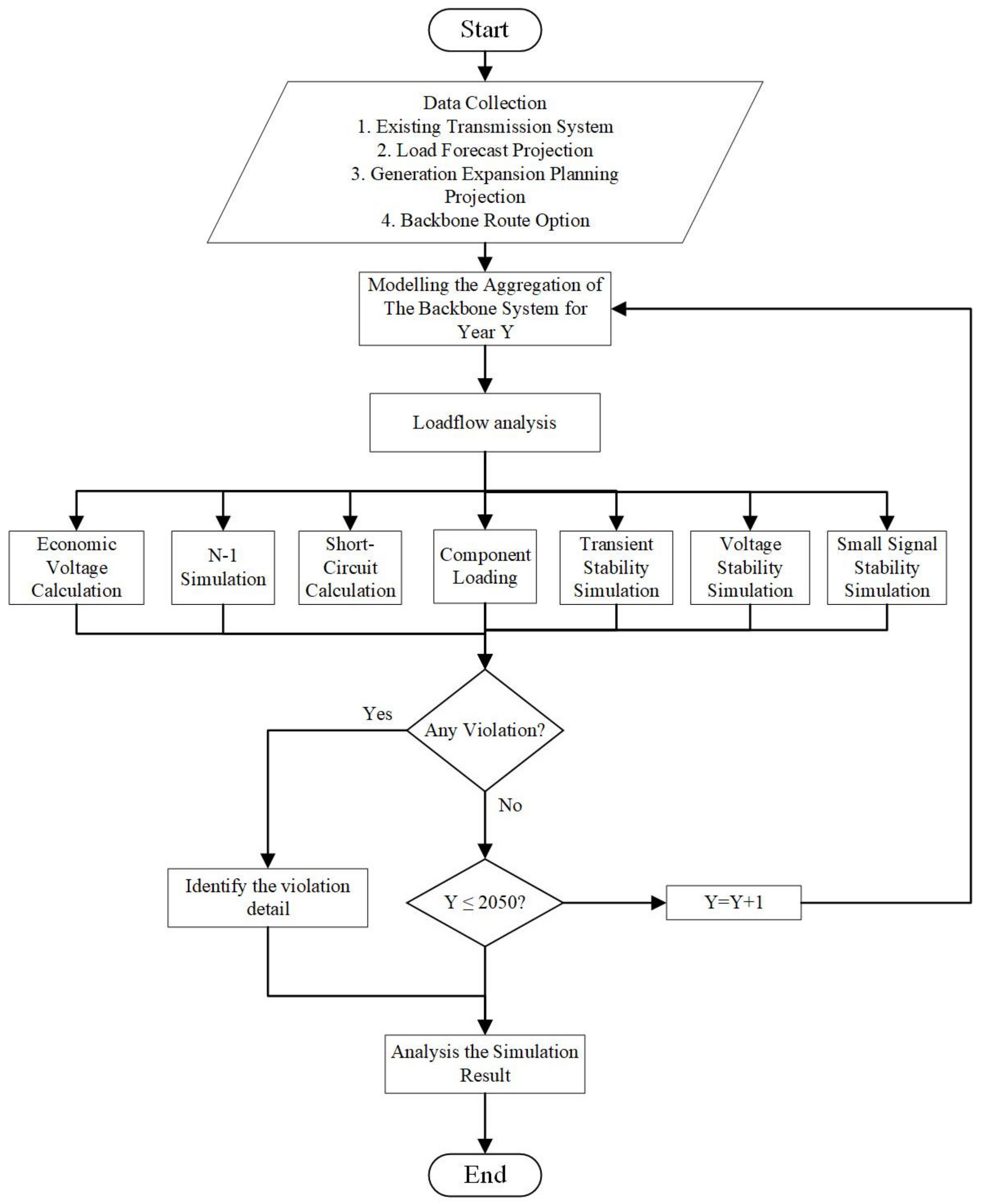 Sustainability 13 10477 g005 550