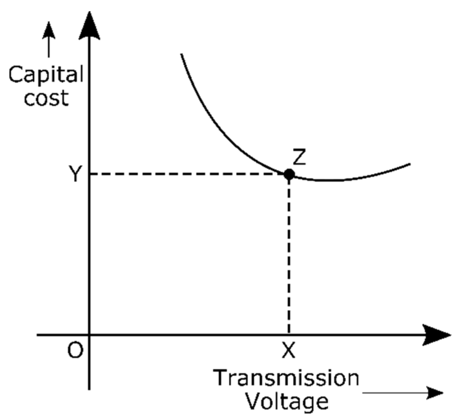 Sustainability 13 10477 g006 550