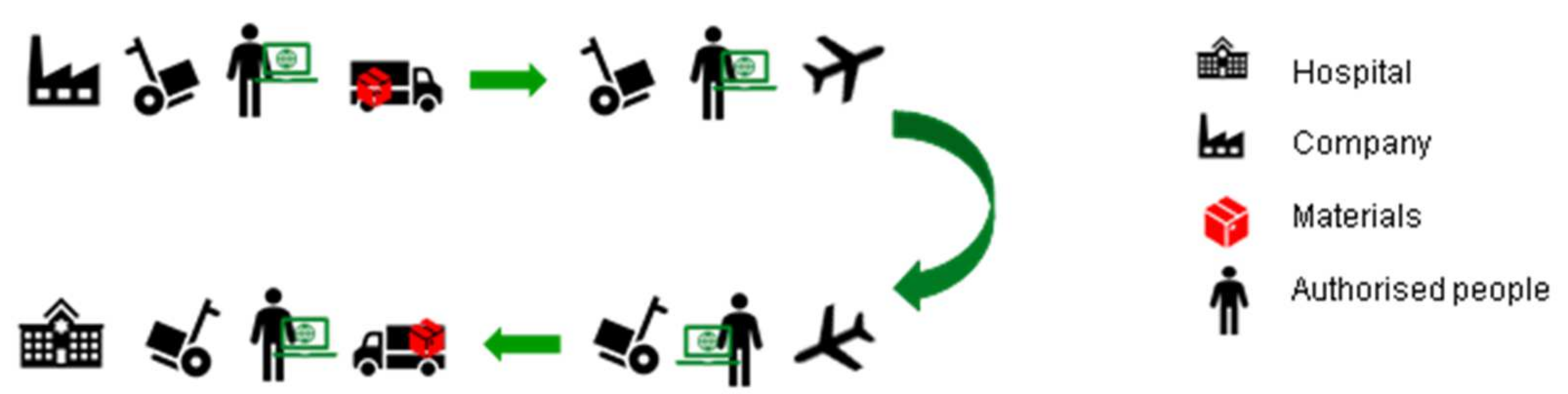 Sustainability 13 10478 g002 550