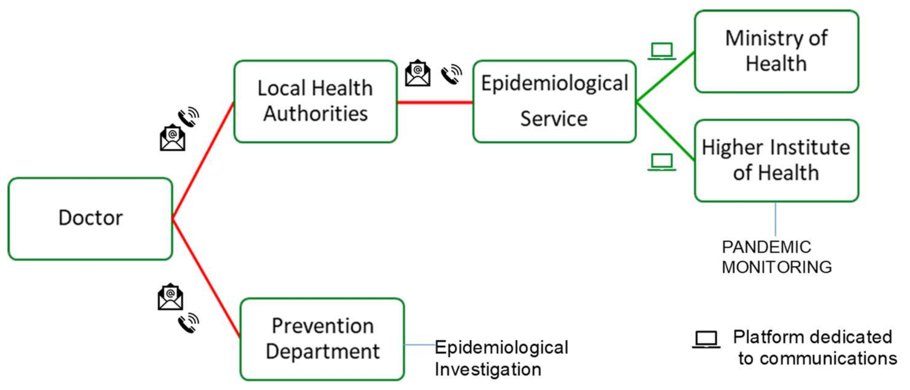 Sustainability 13 10478 g003 550