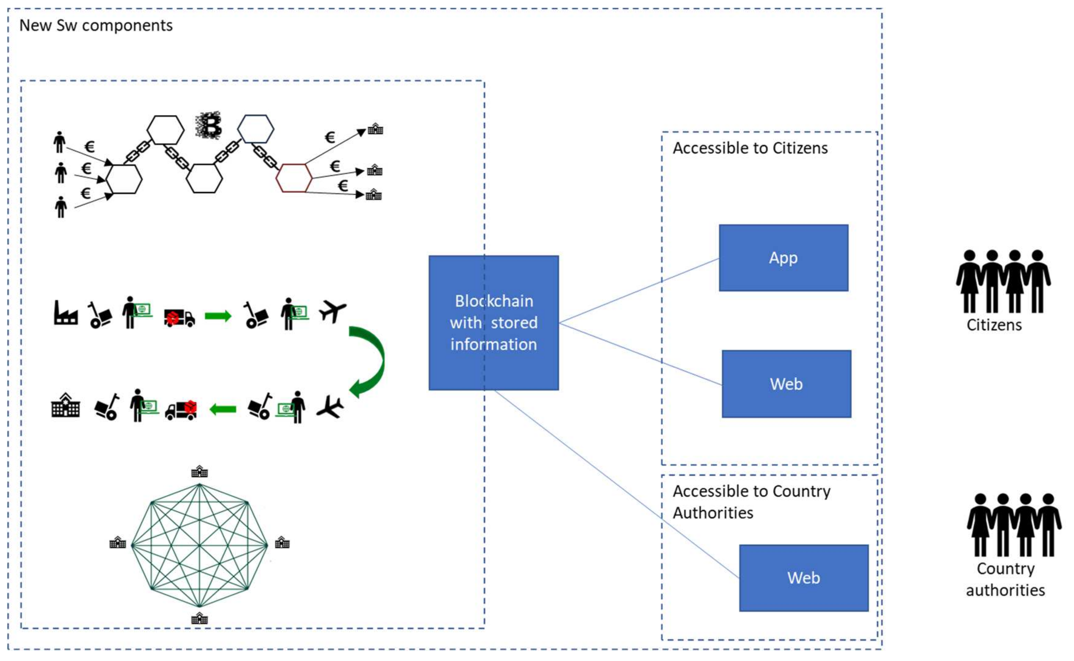 Sustainability 13 10478 g005 550