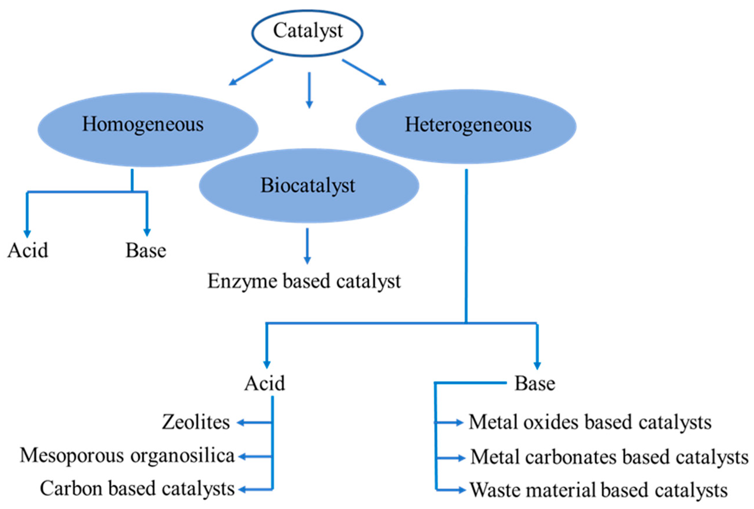 Sustainability 13 10479 g004 Sustainability 13 10479 g004