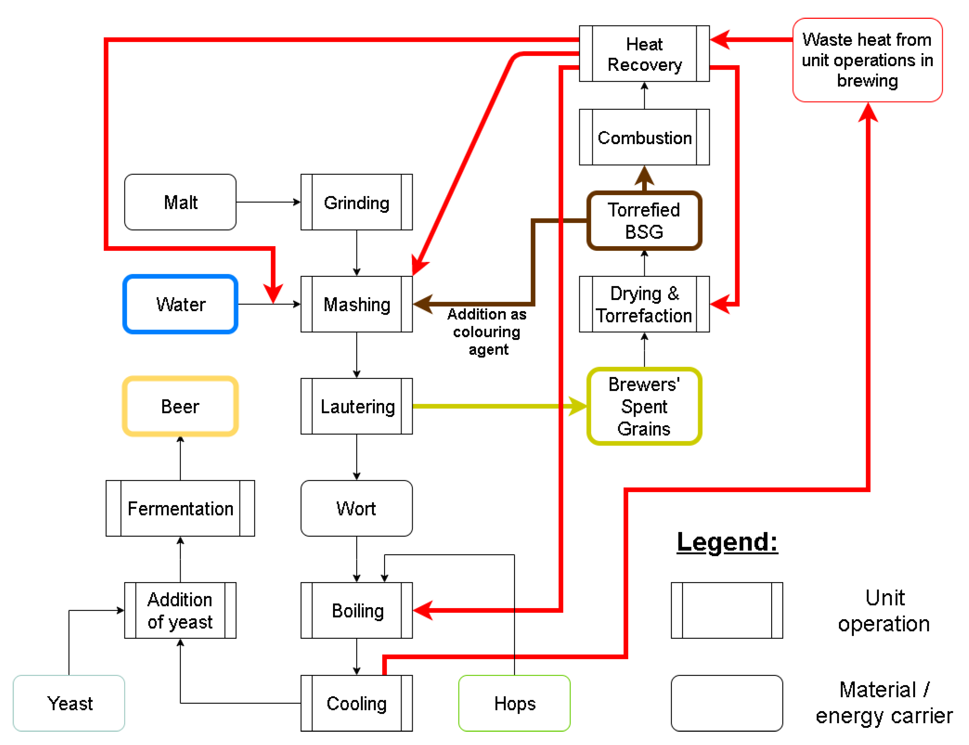 Sustainability 13 10480 g009