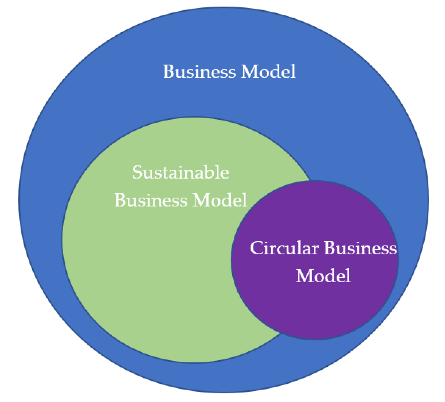 Sustainability 13 10481 g001 Sustainability 13 10481 g001