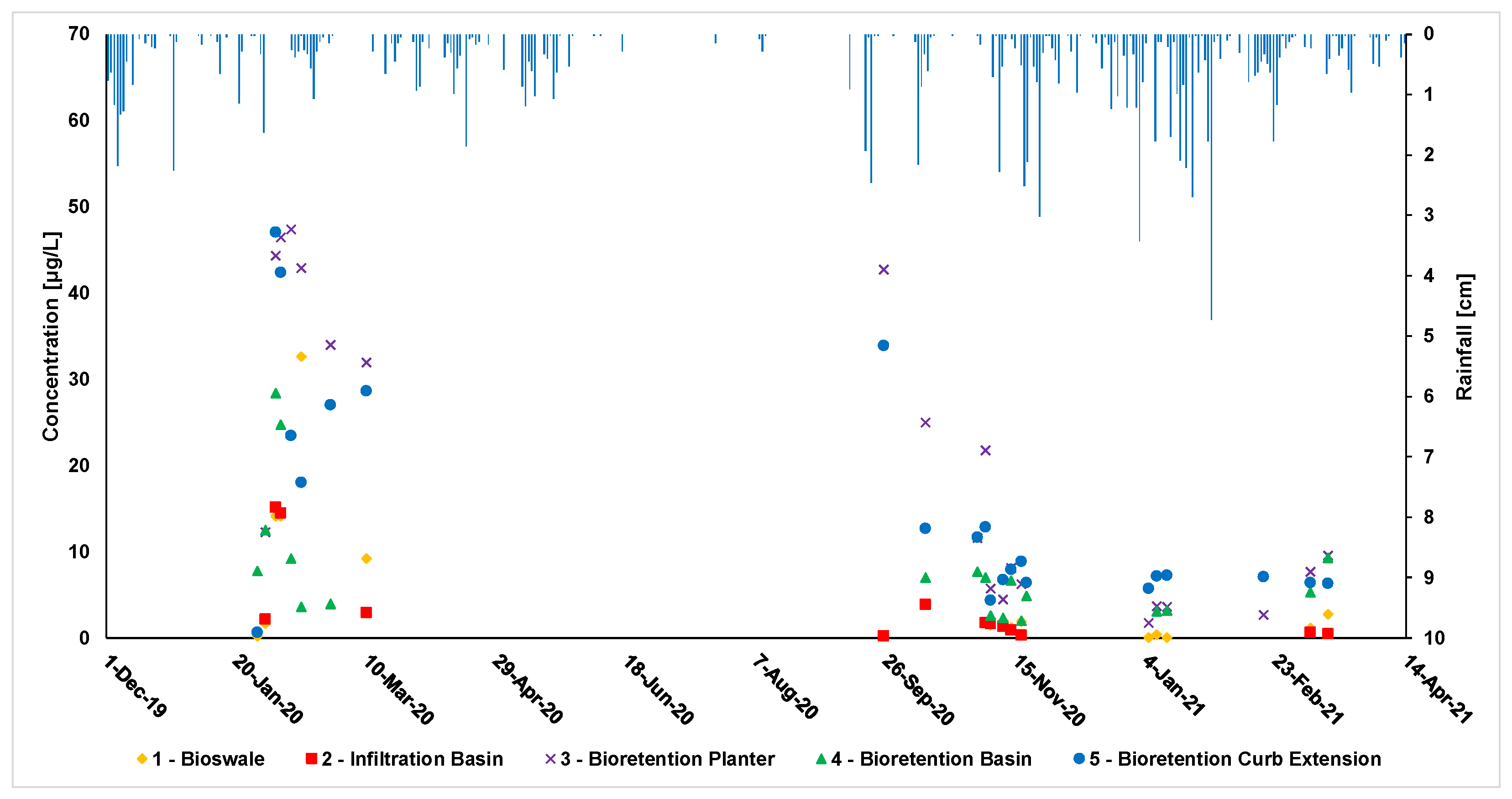 Sustainability 13 10484 g008 550