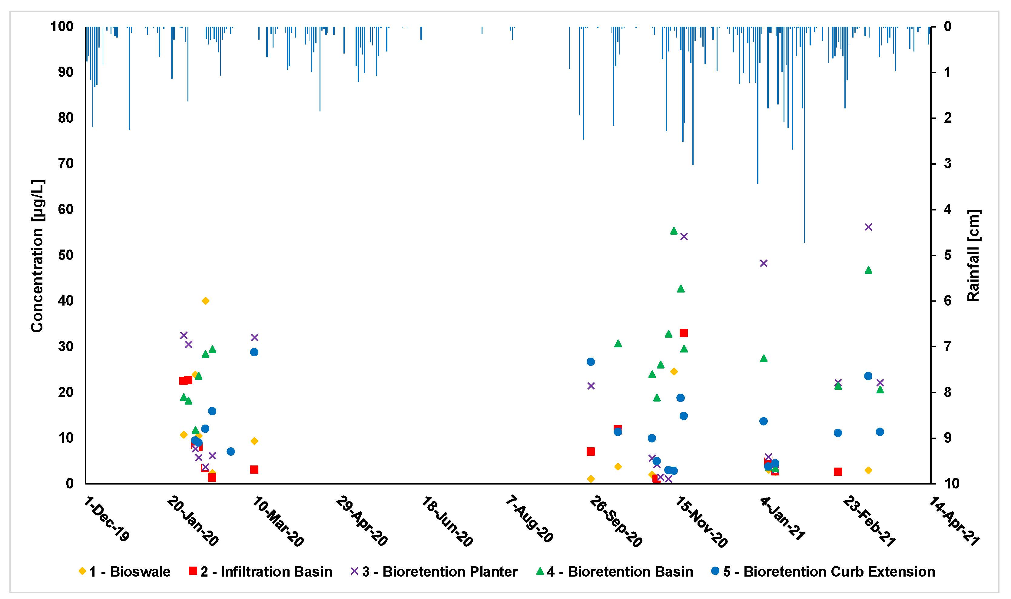 Sustainability 13 10484 g009 550