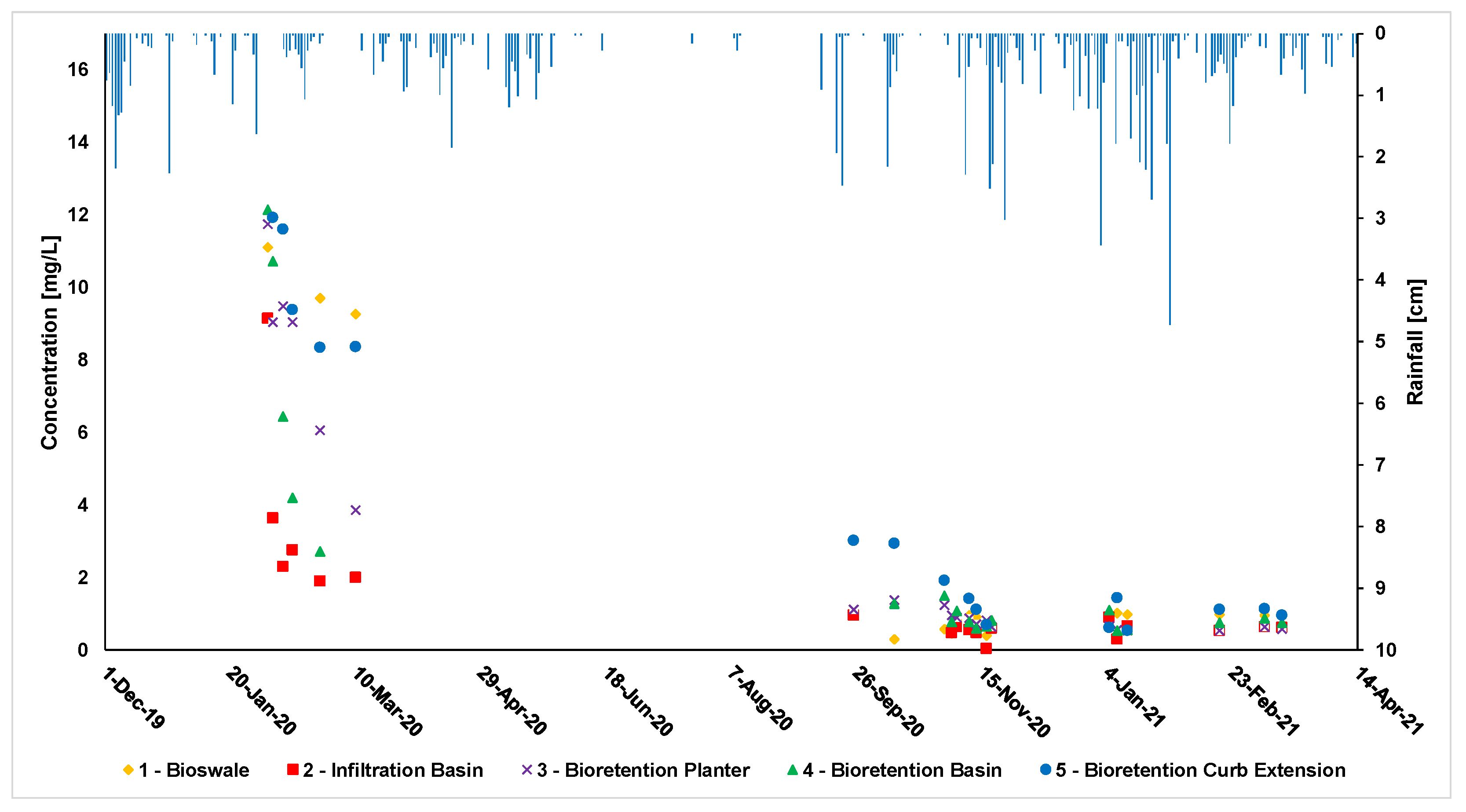 Sustainability 13 10484 g010 550