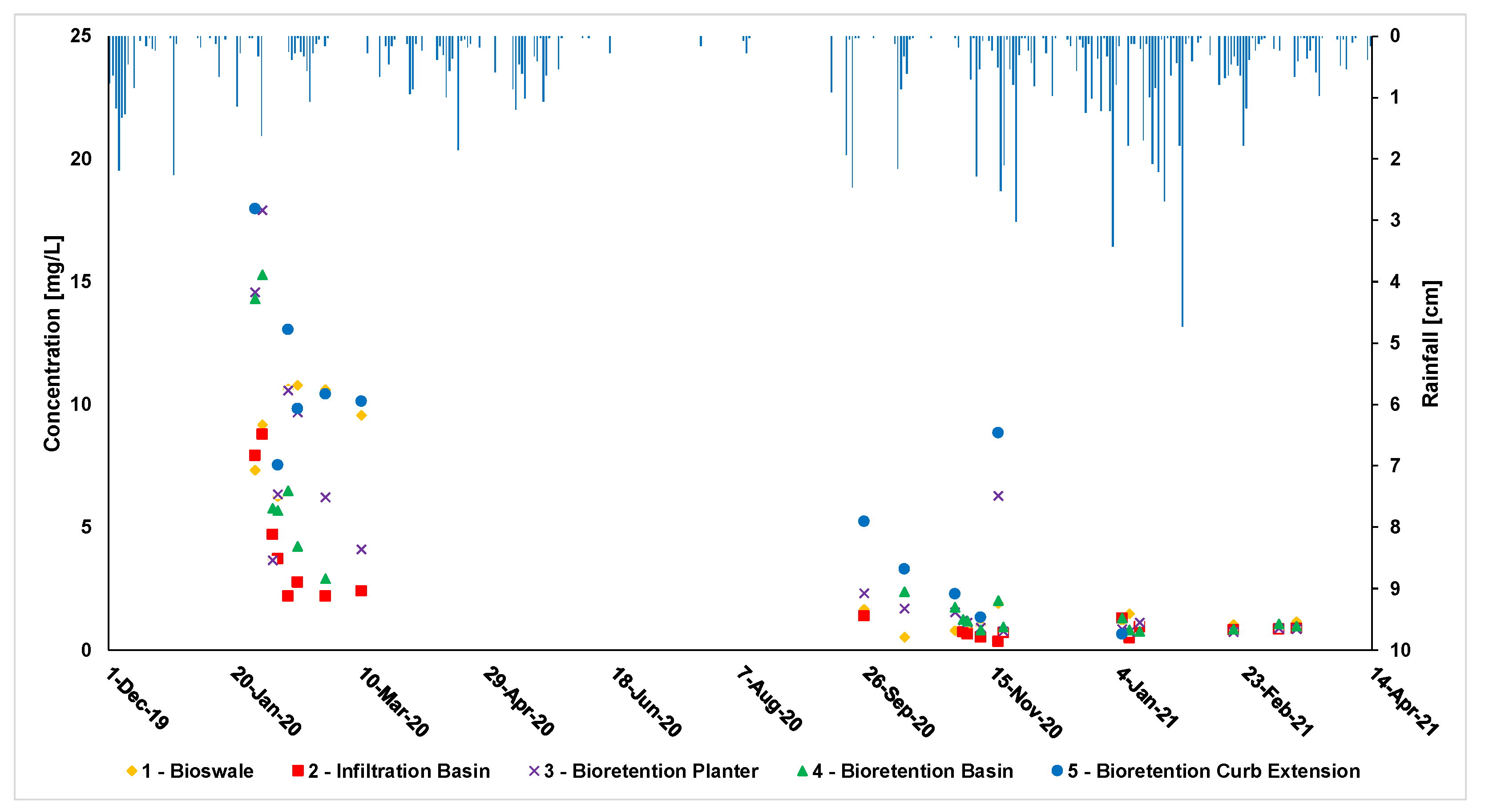 Sustainability 13 10484 g011 550