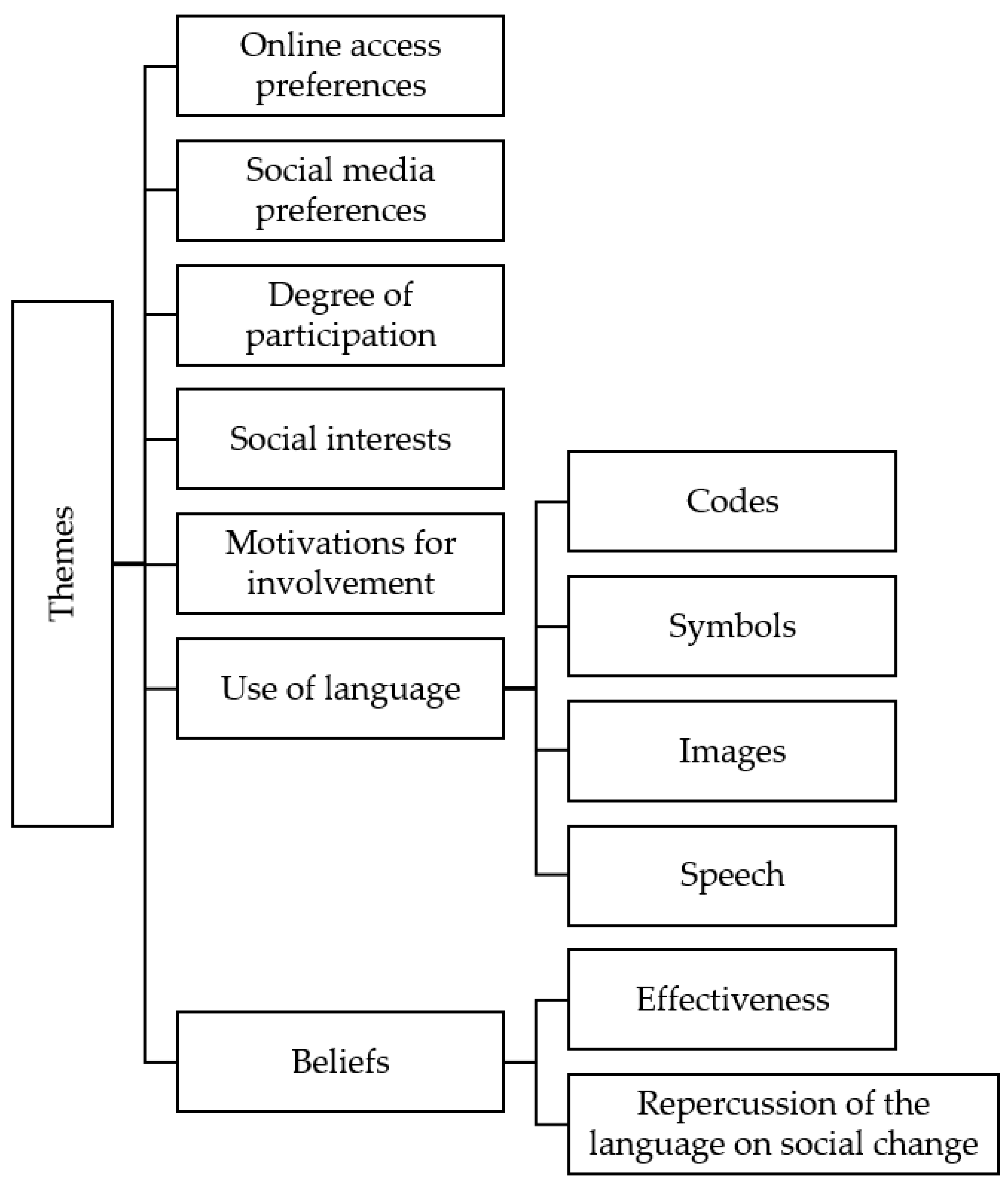 Sustainability 13 10485 g001