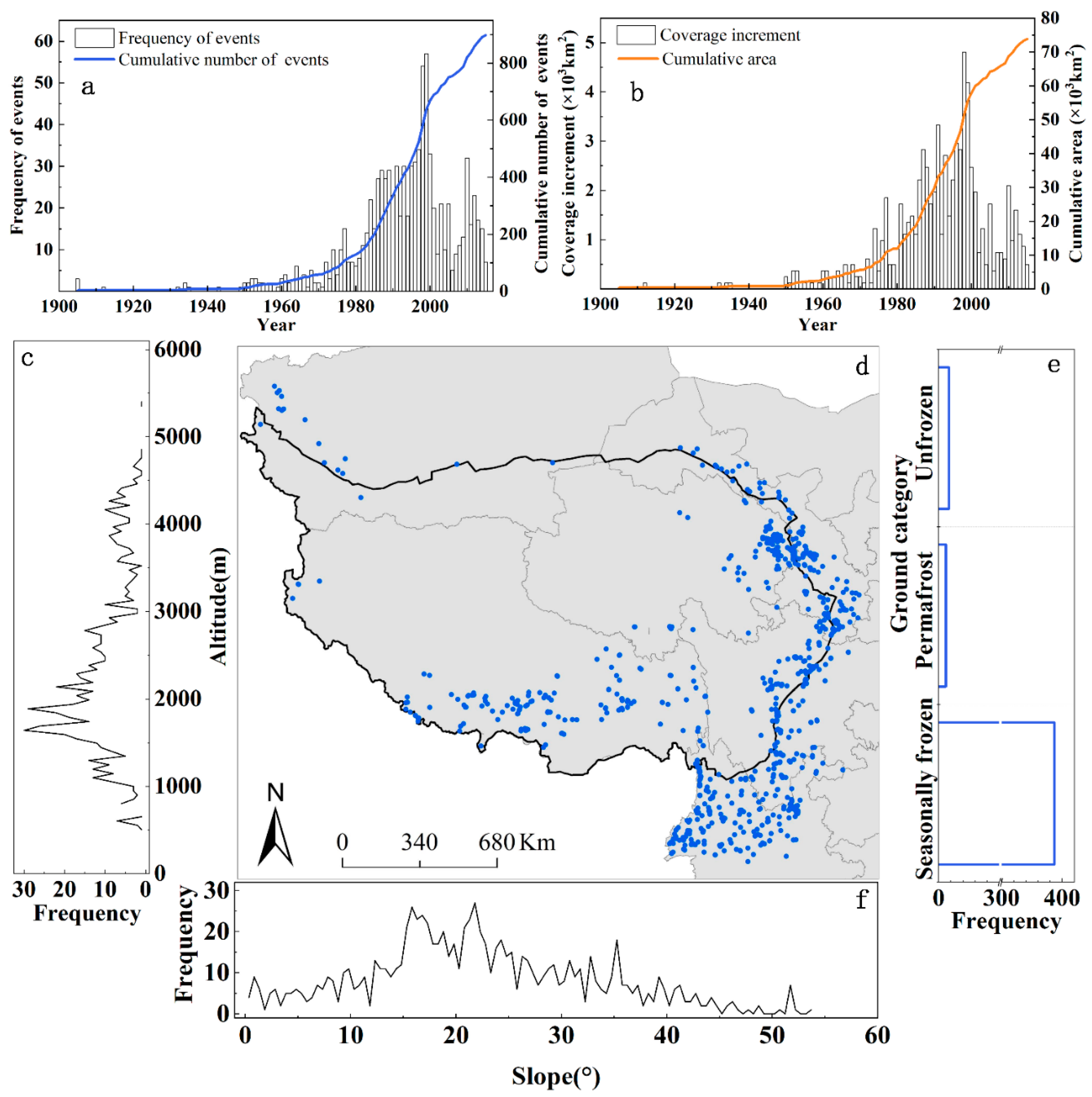 Sustainability 13 10488 g002 550